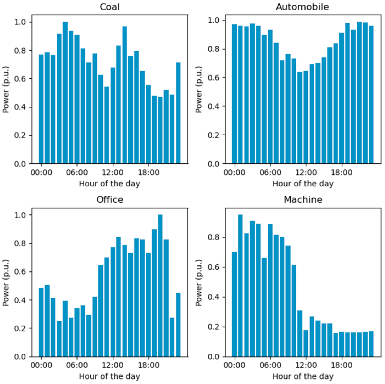 Processes 13 02460 g002