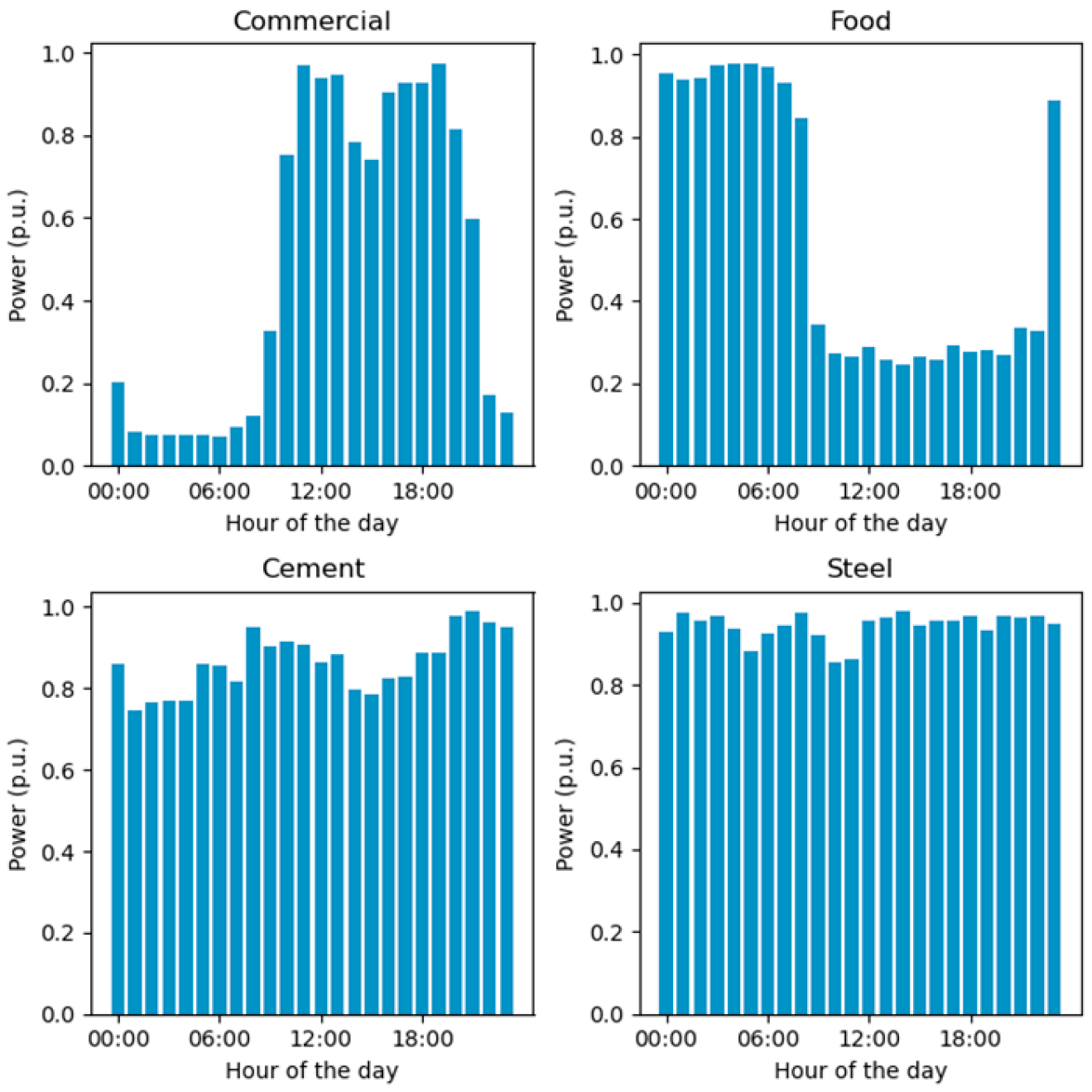 Processes 13 02460 g003