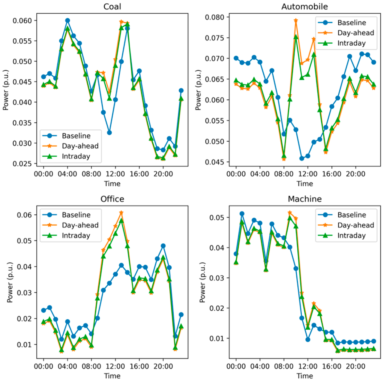 Processes 13 02460 g005