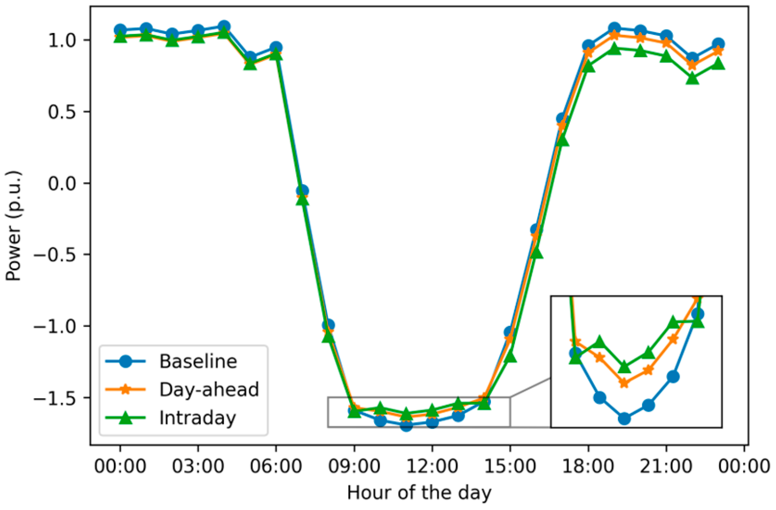 Processes 13 02460 g007