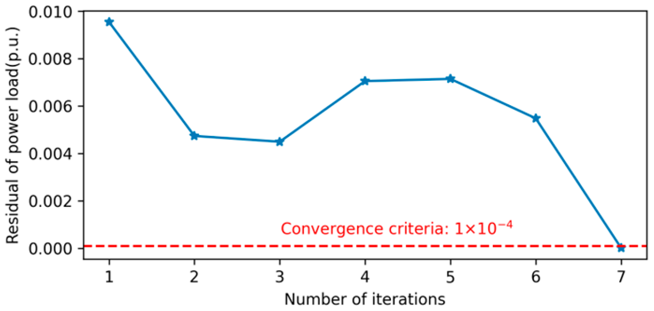 Processes 13 02460 g008