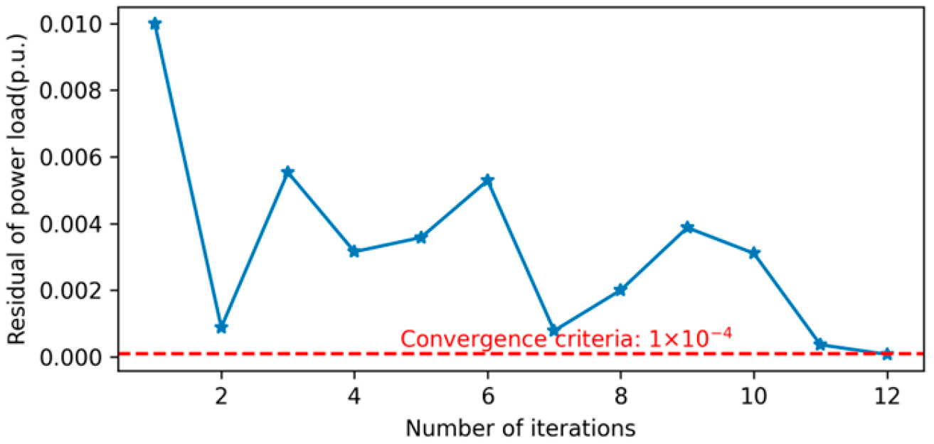Processes 13 02460 g009