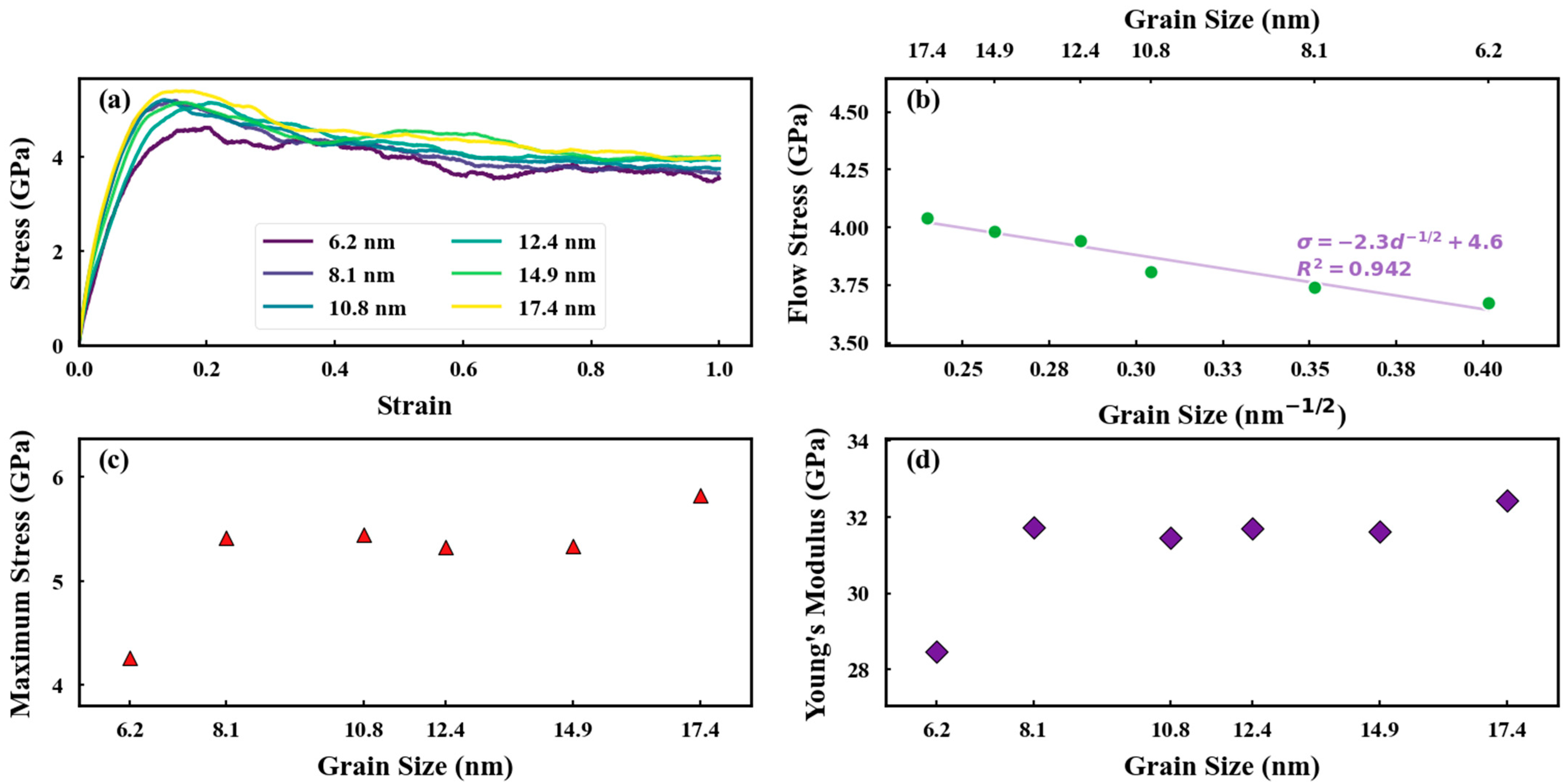 Processes 13 02462 g002
