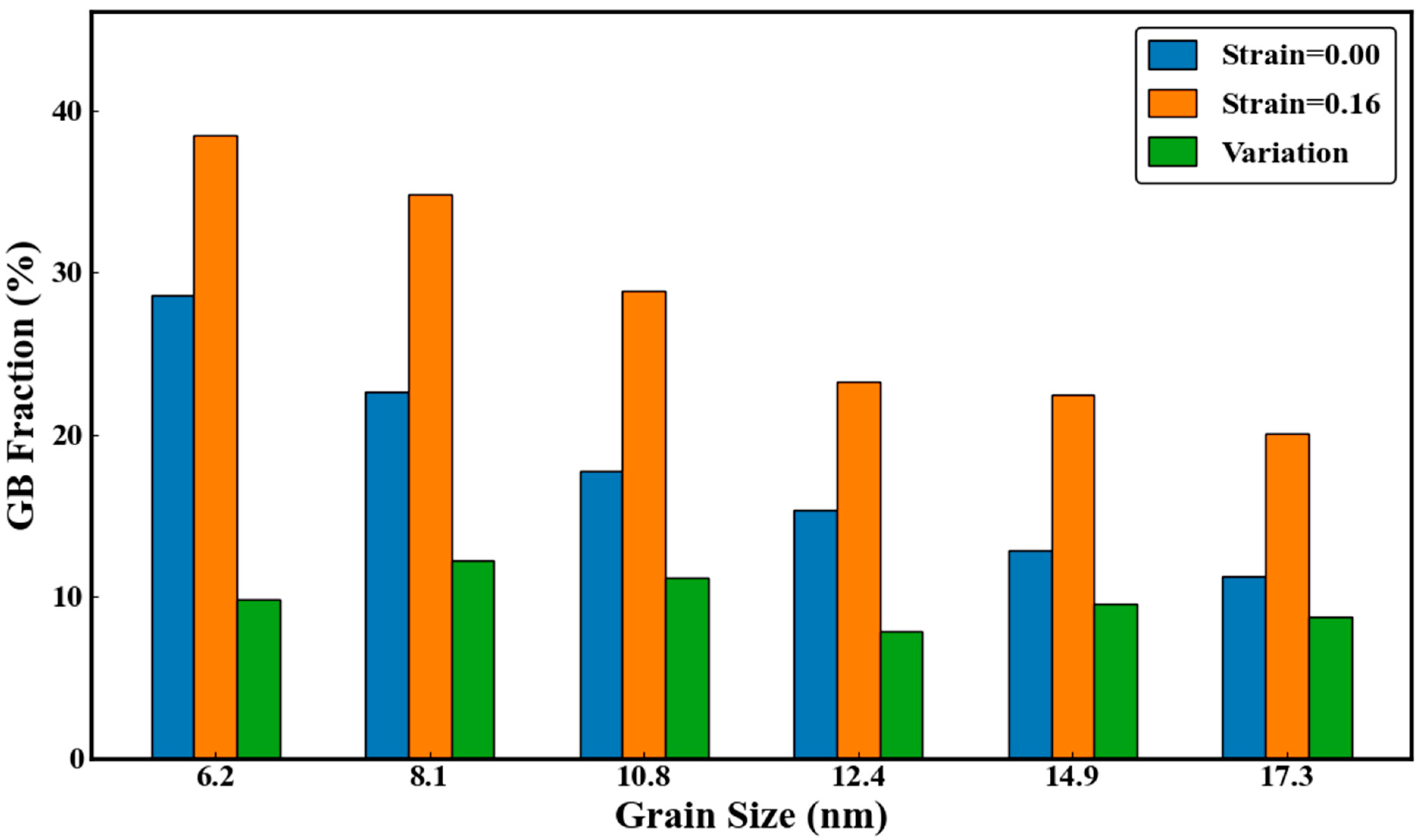 Processes 13 02462 g003