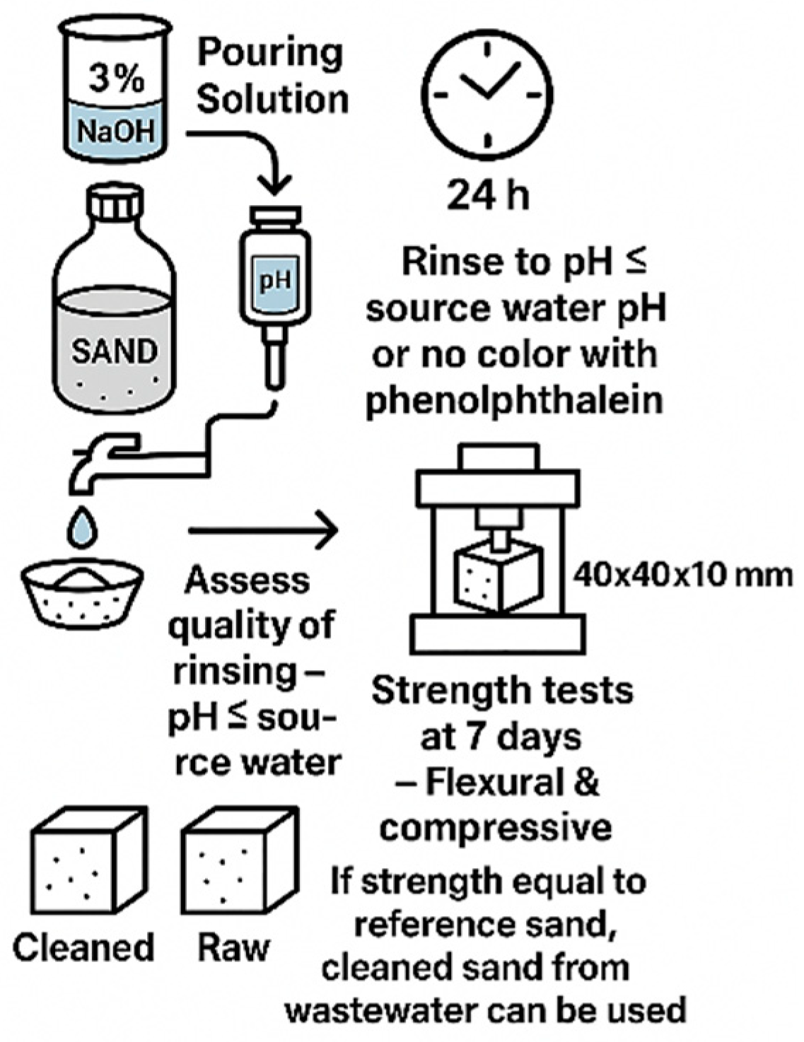 Processes 13 02463 g002