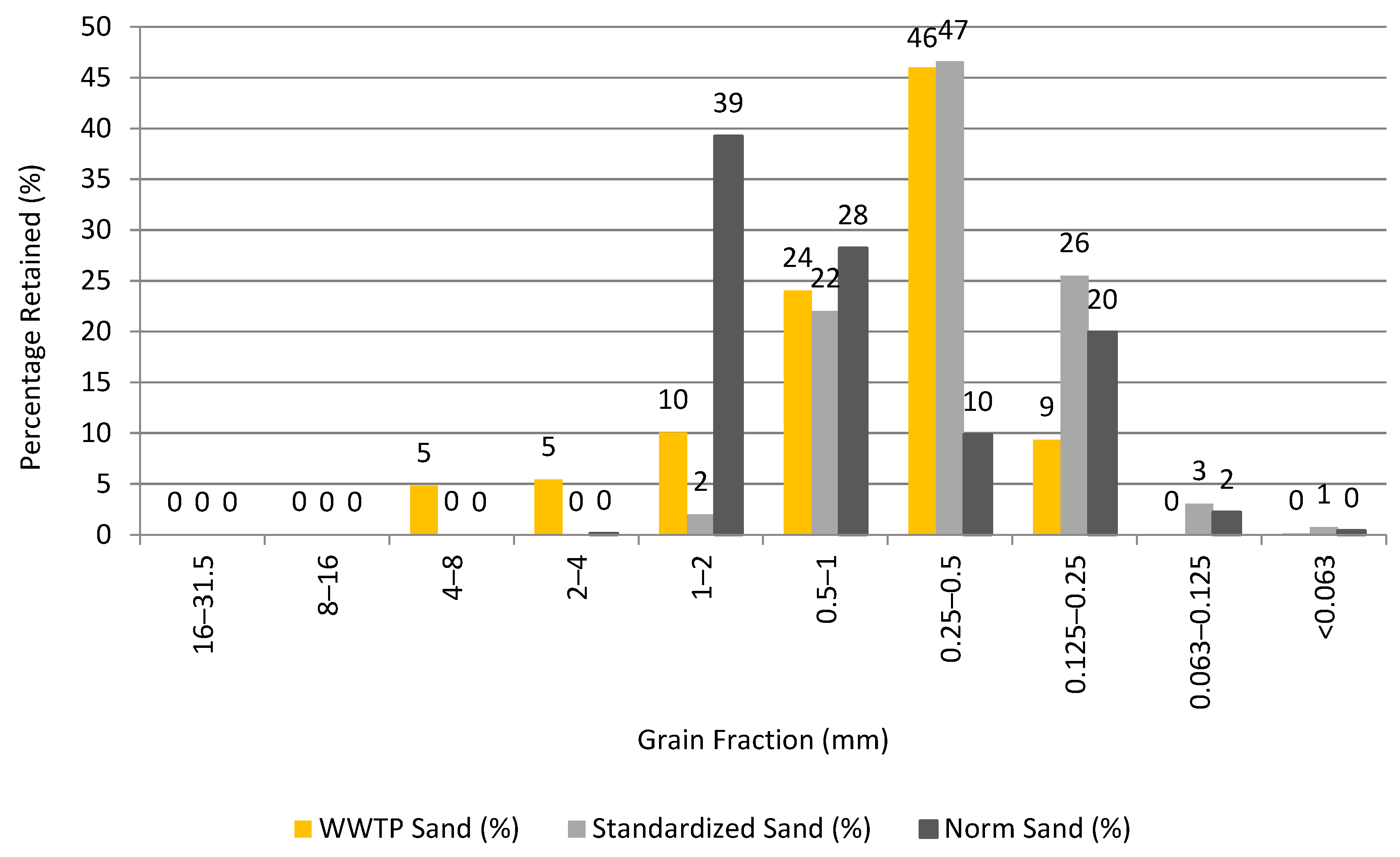 Processes 13 02463 g004