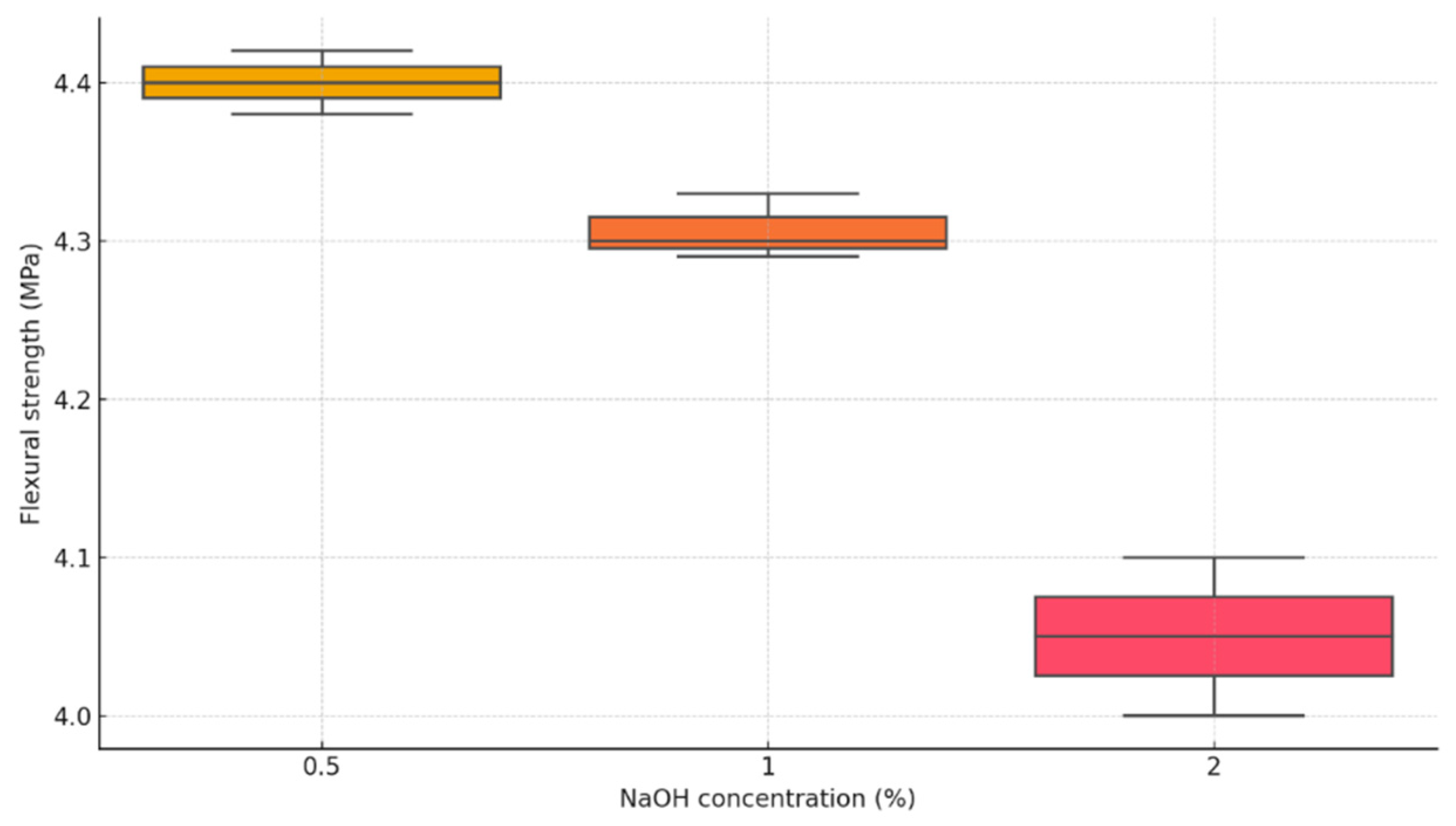 Processes 13 02463 g006