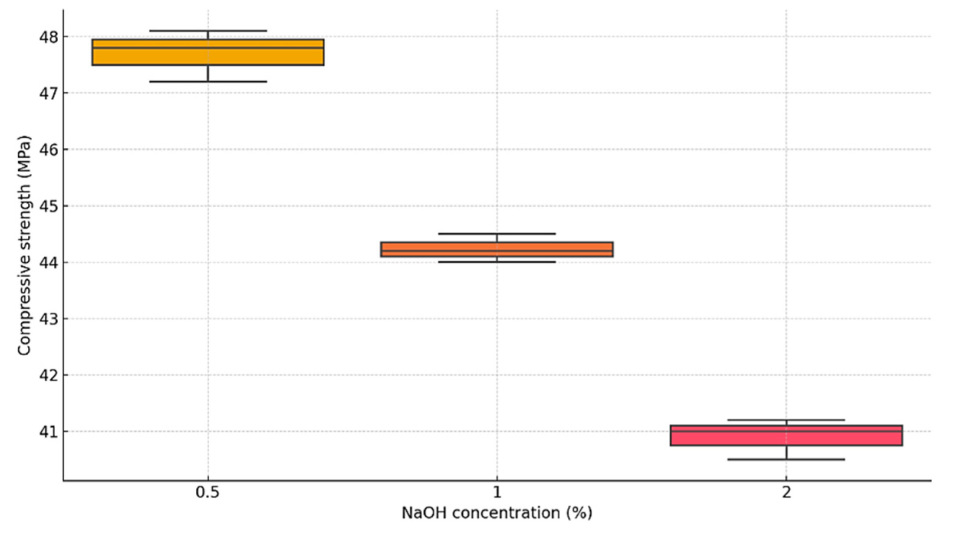 Processes 13 02463 g007