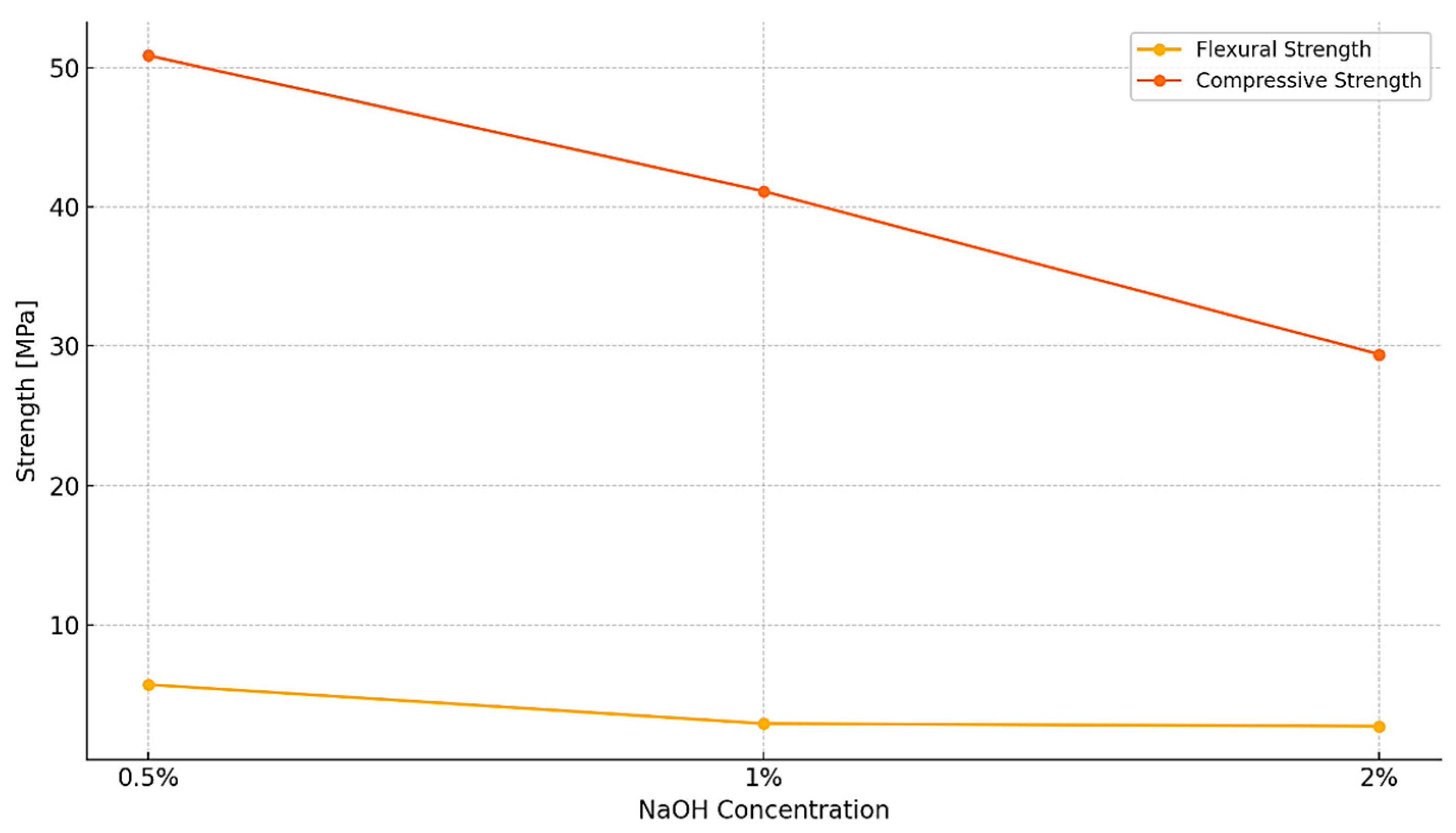 Processes 13 02463 g008