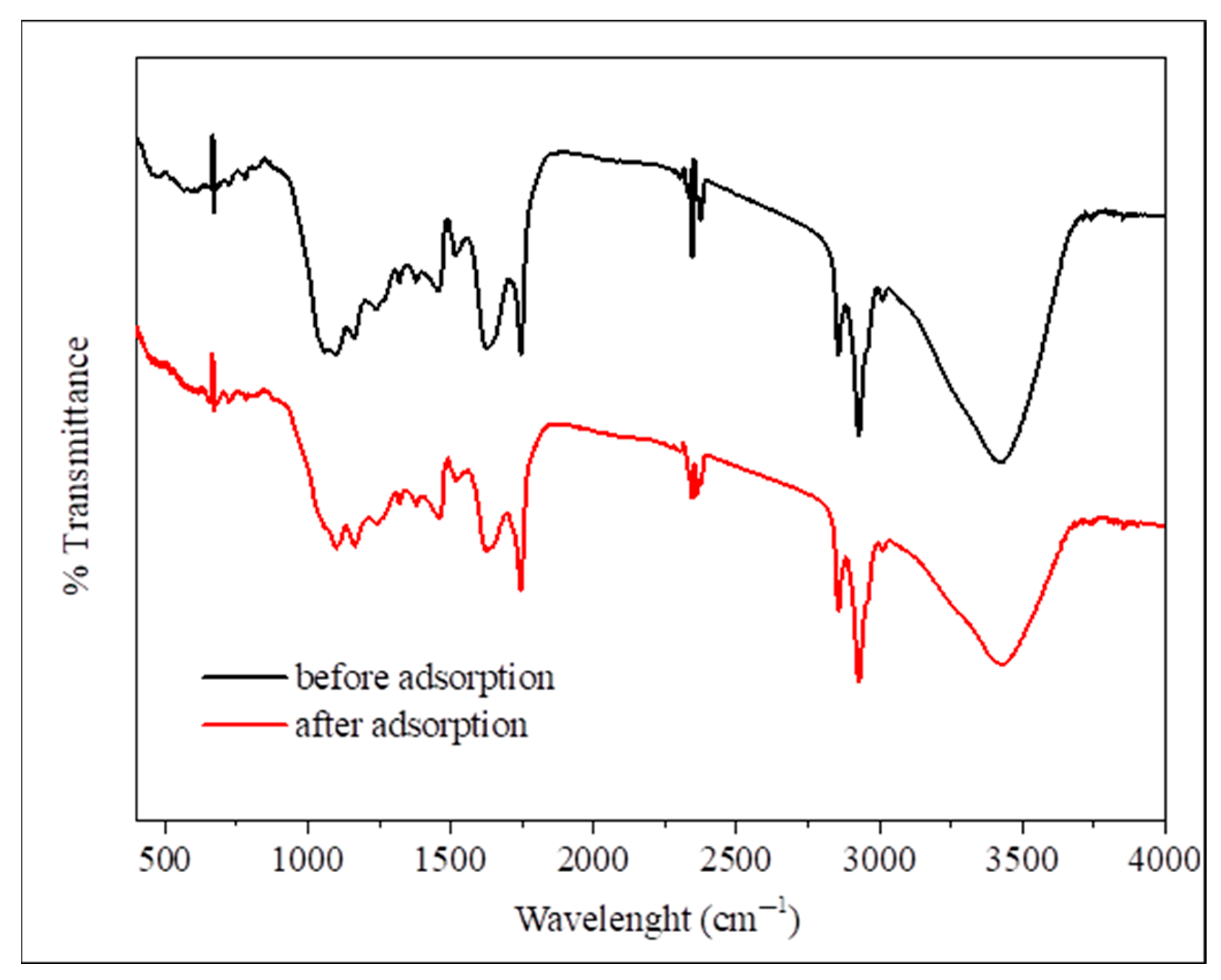 Processes 13 02464 g001