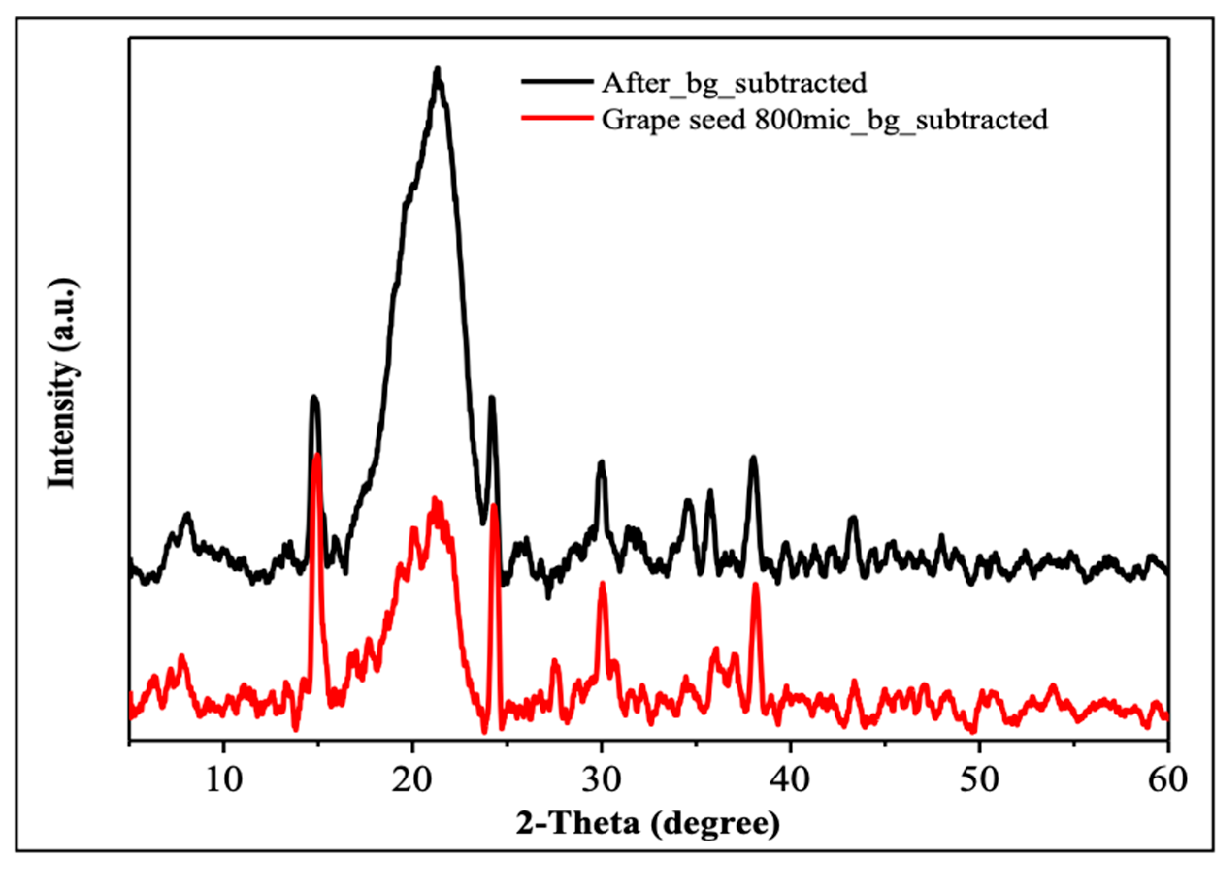 Processes 13 02464 g002