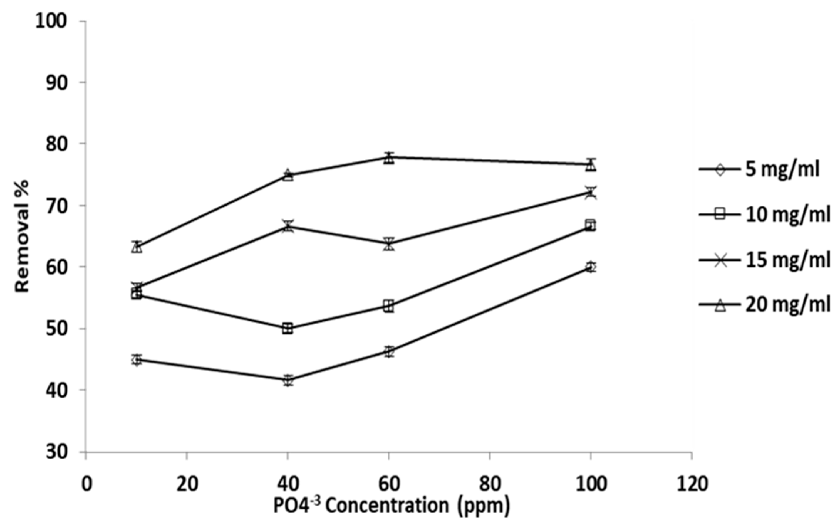Processes 13 02464 g005
