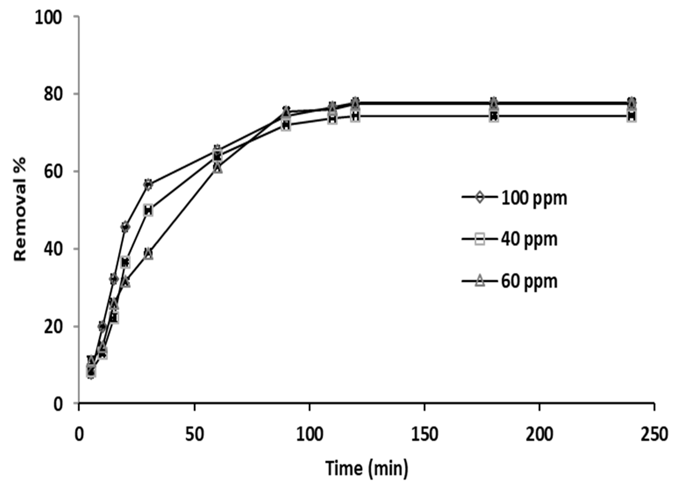 Processes 13 02464 g006