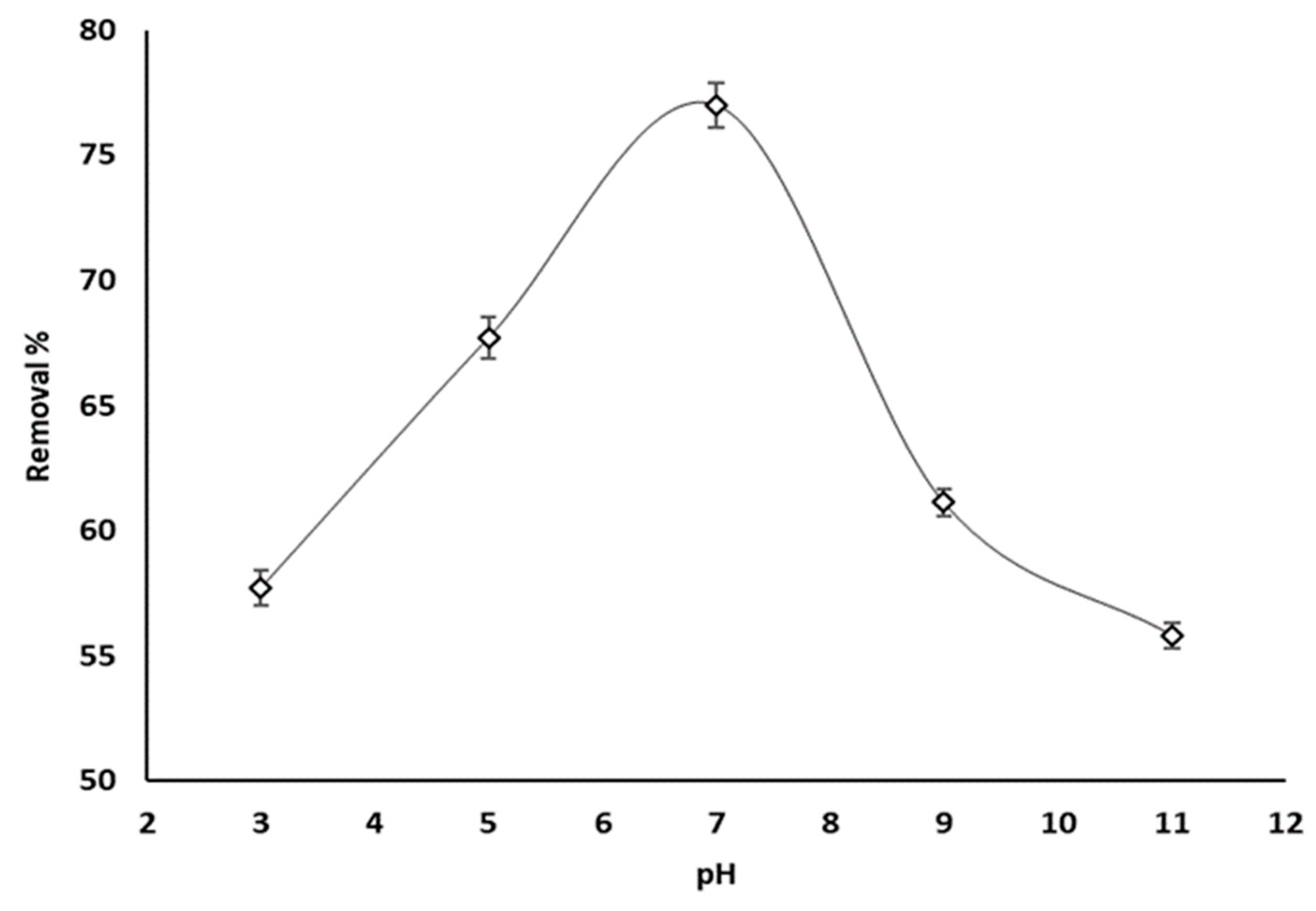 Processes 13 02464 g007
