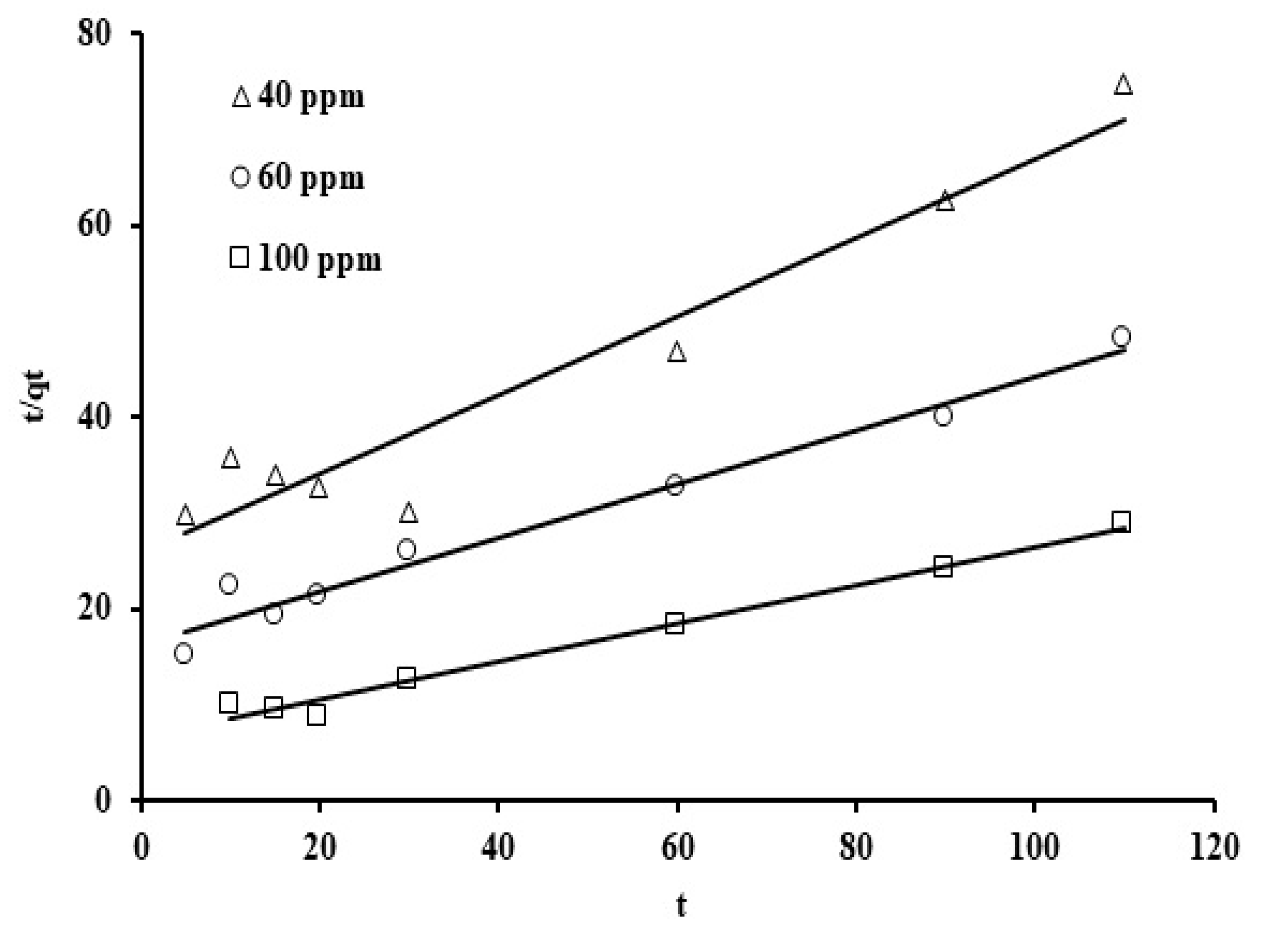 Processes 13 02464 g010