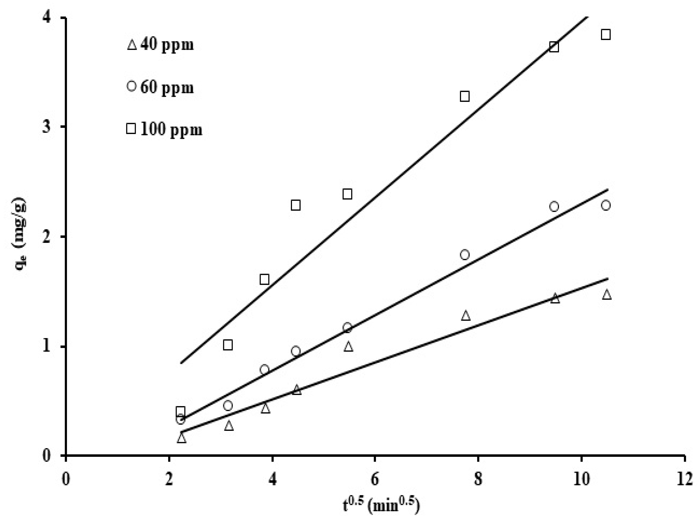 Processes 13 02464 g011