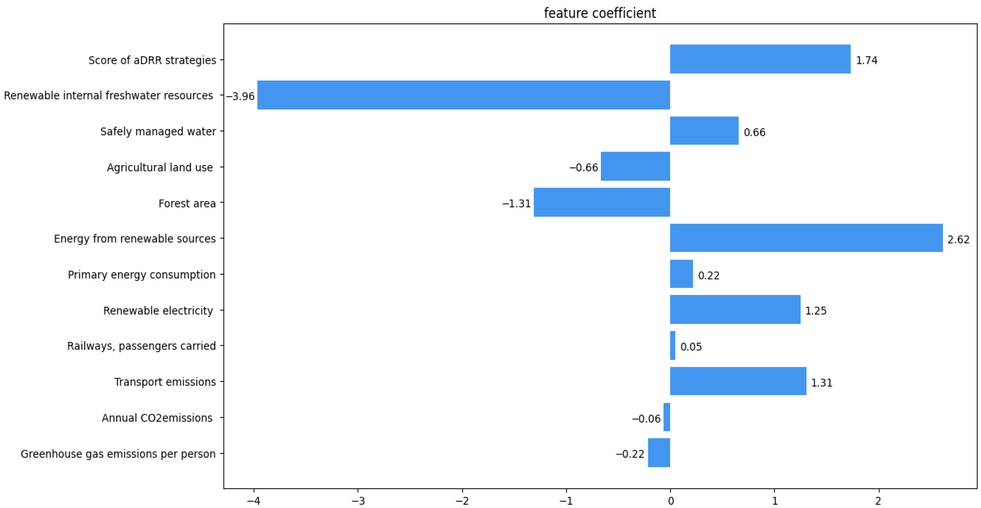 Processes 13 02465 g002