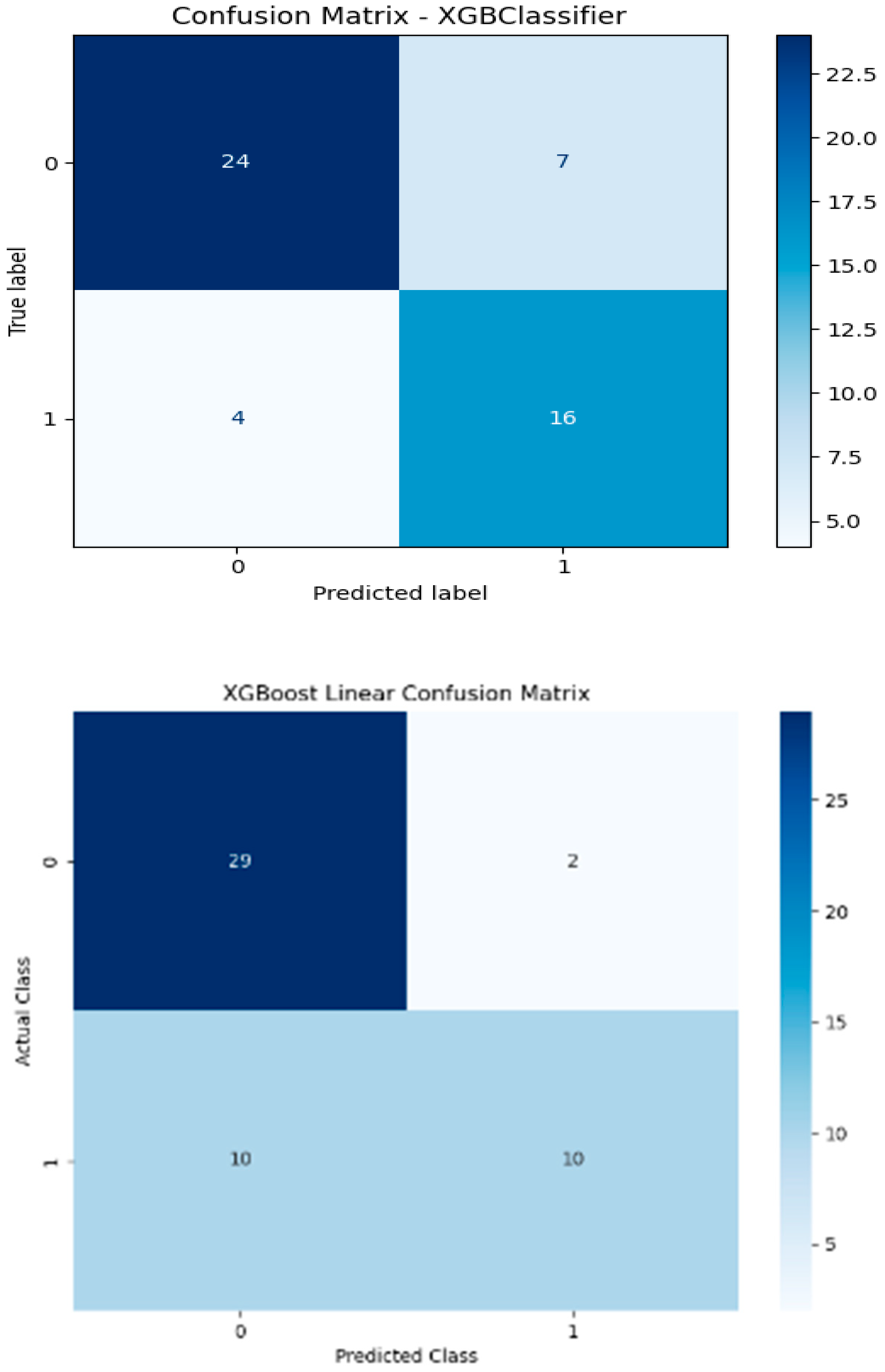 Processes 13 02465 g003a