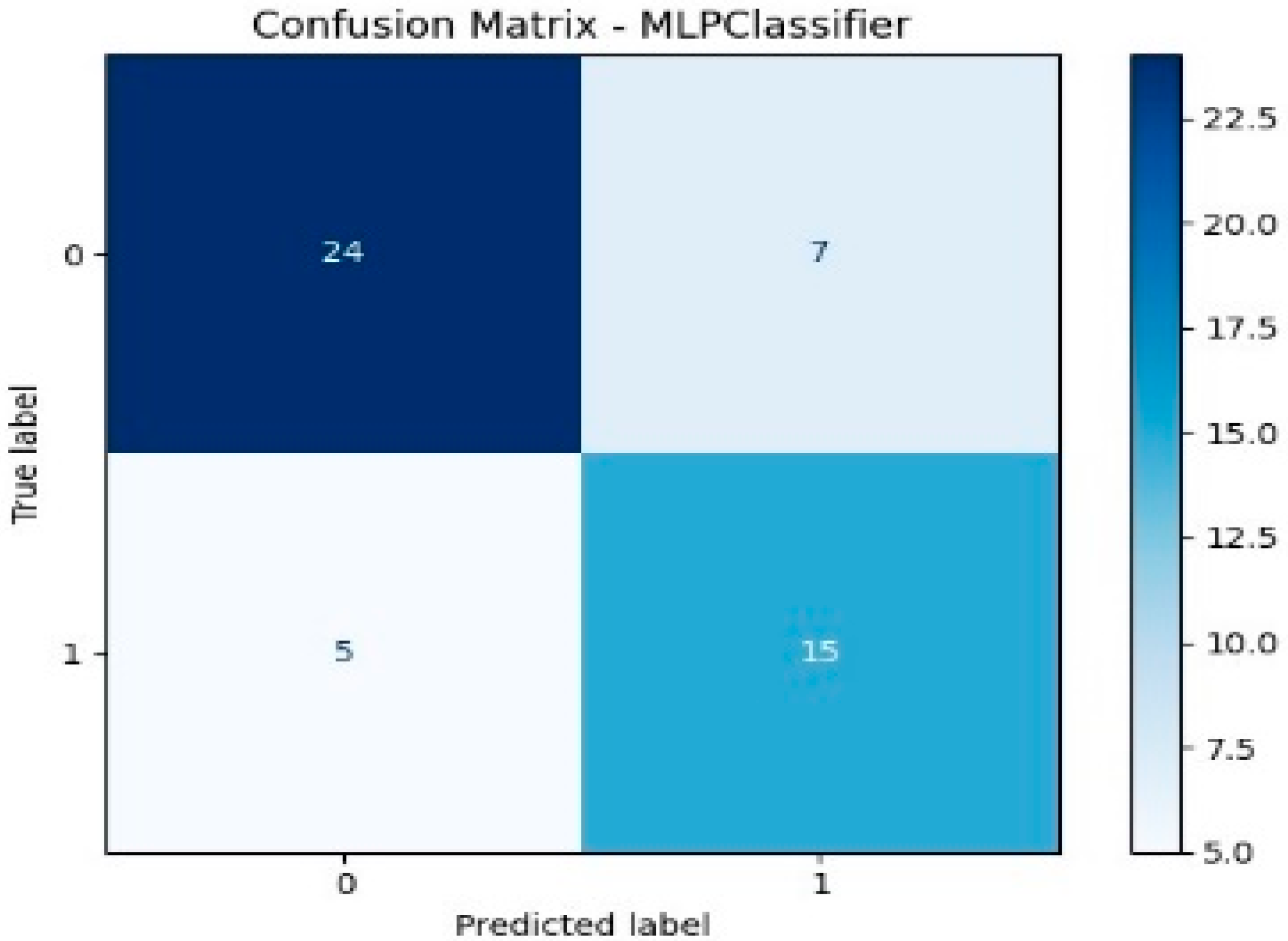 Processes 13 02465 g003c