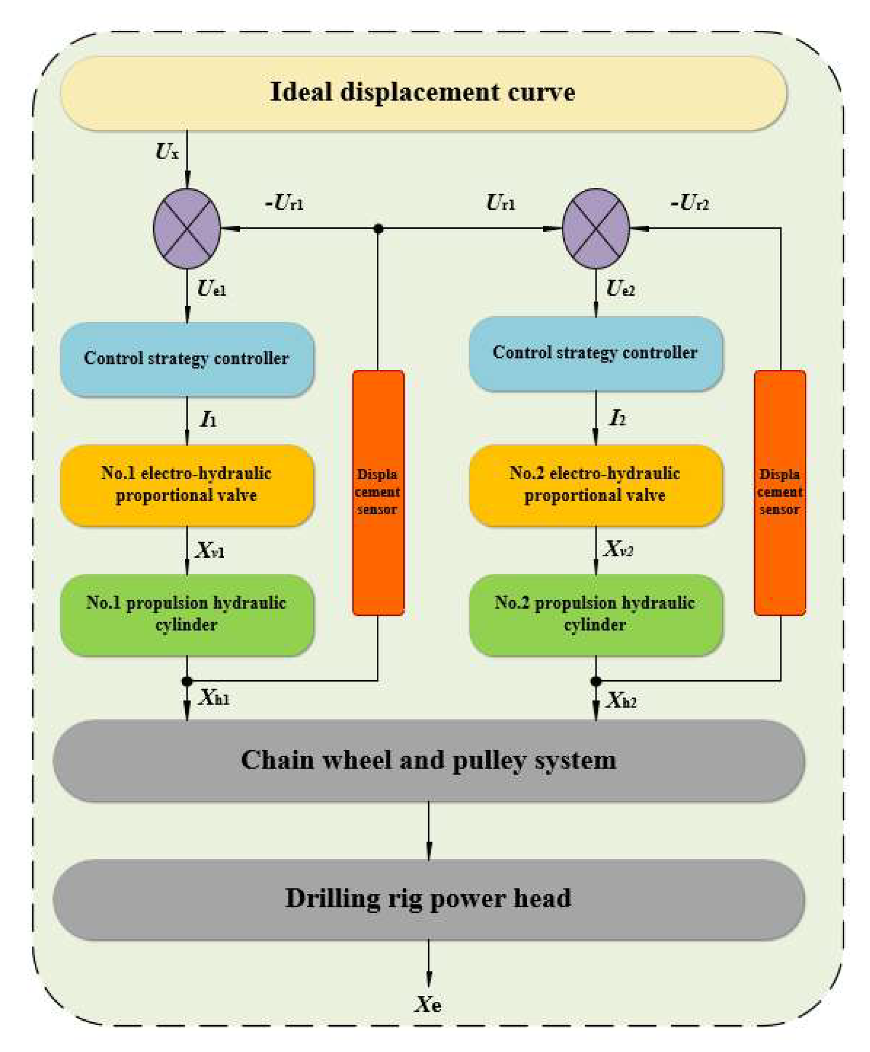 Processes 13 02470 g005