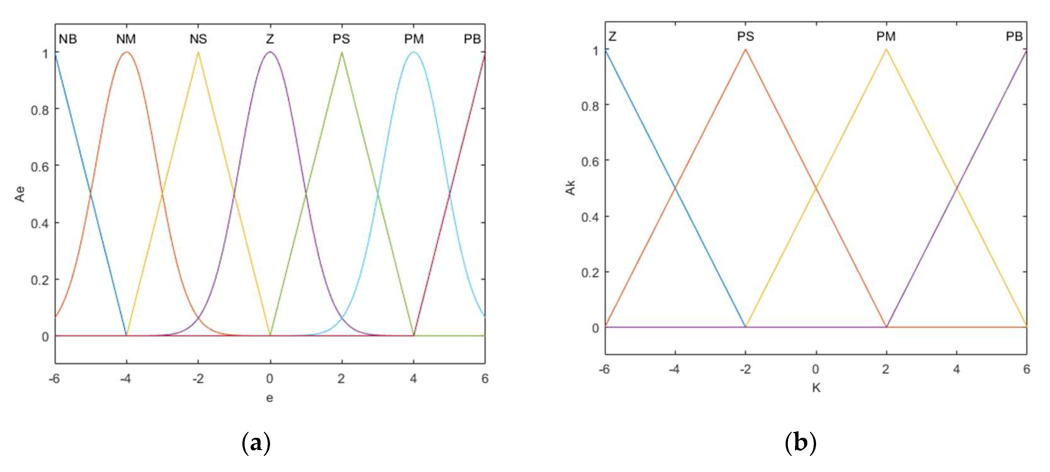 Processes 13 02470 g010