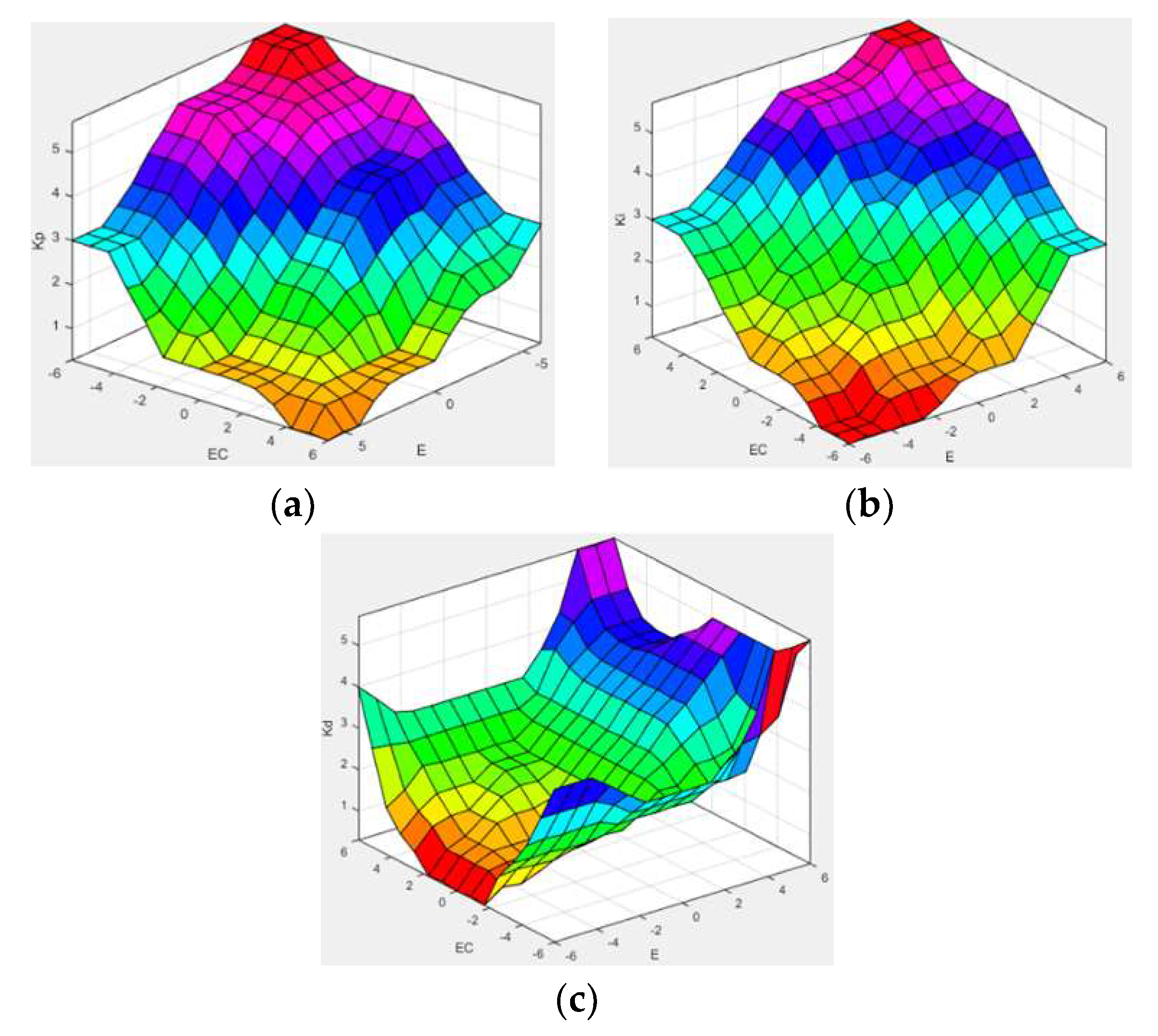Processes 13 02470 g011