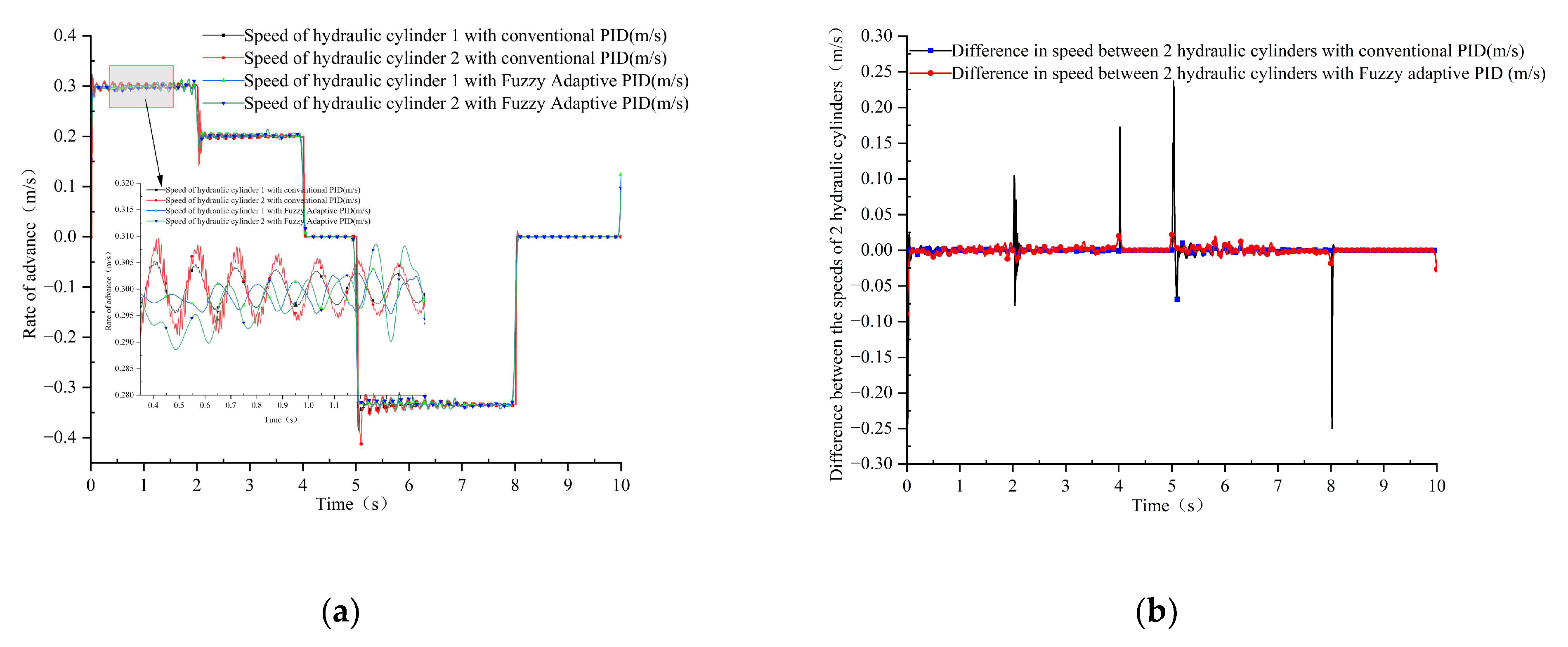 Processes 13 02470 g016
