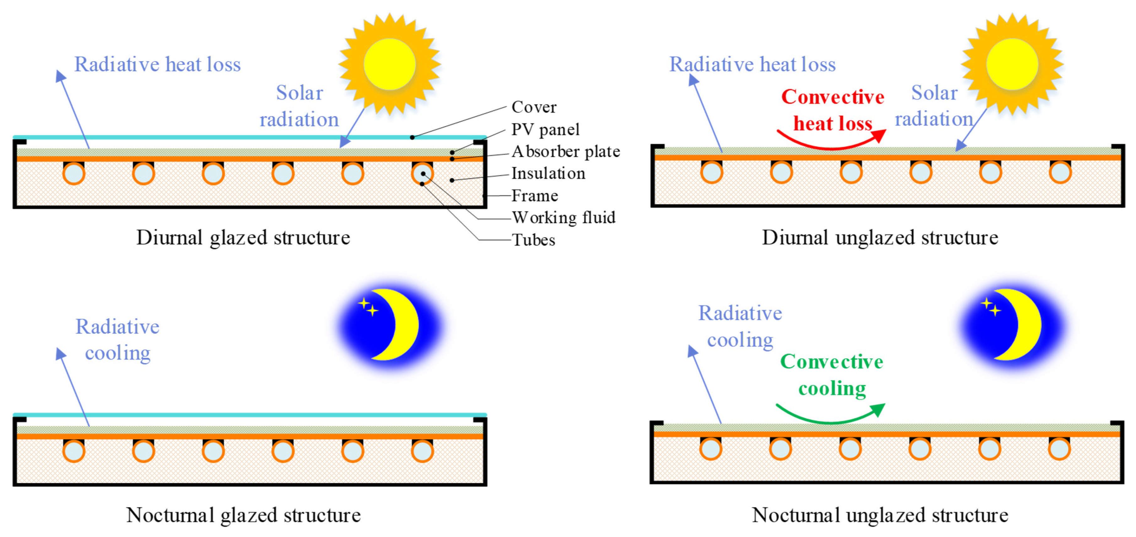 Processes 13 02471 g001