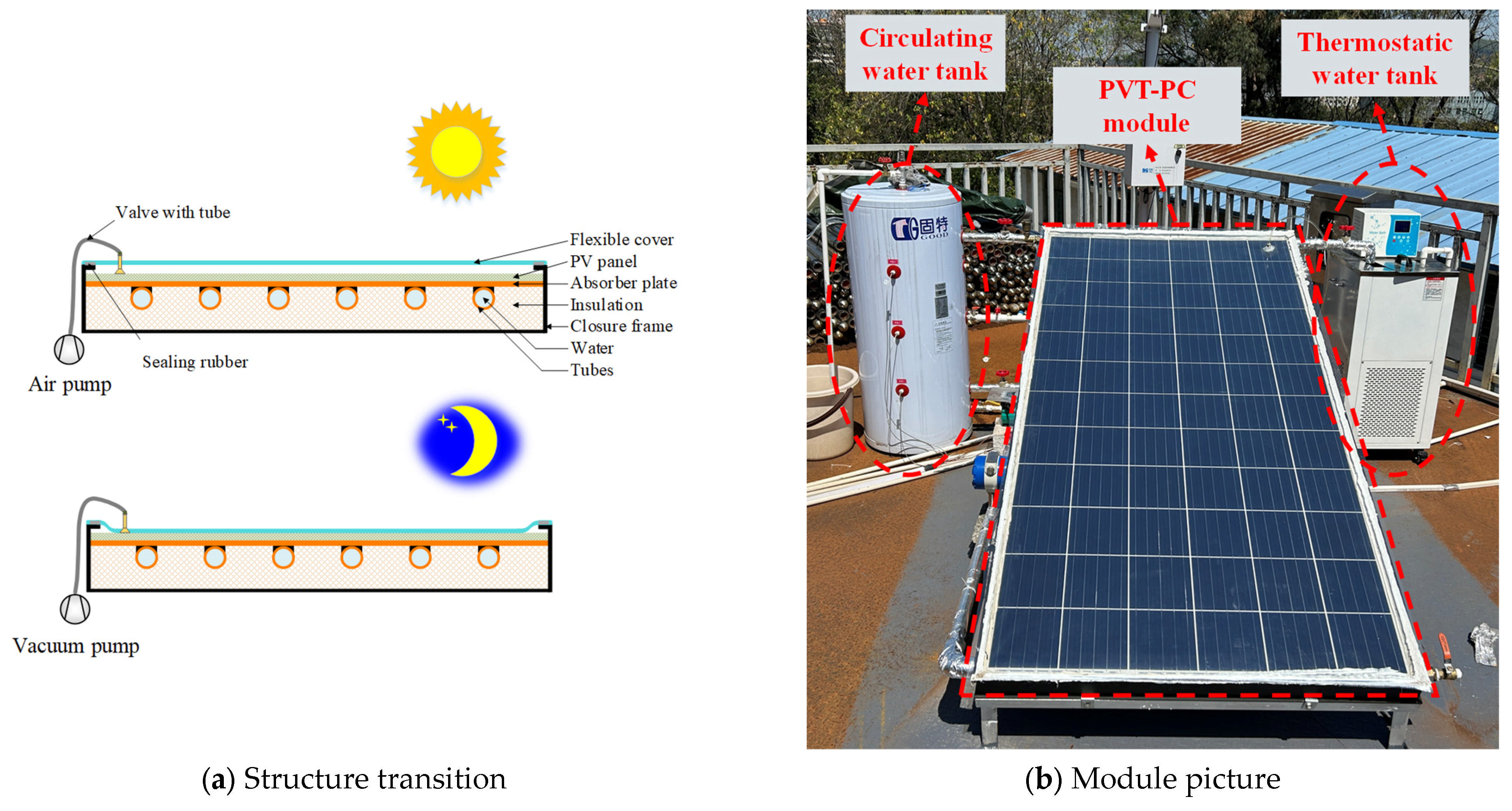 Processes 13 02471 g002