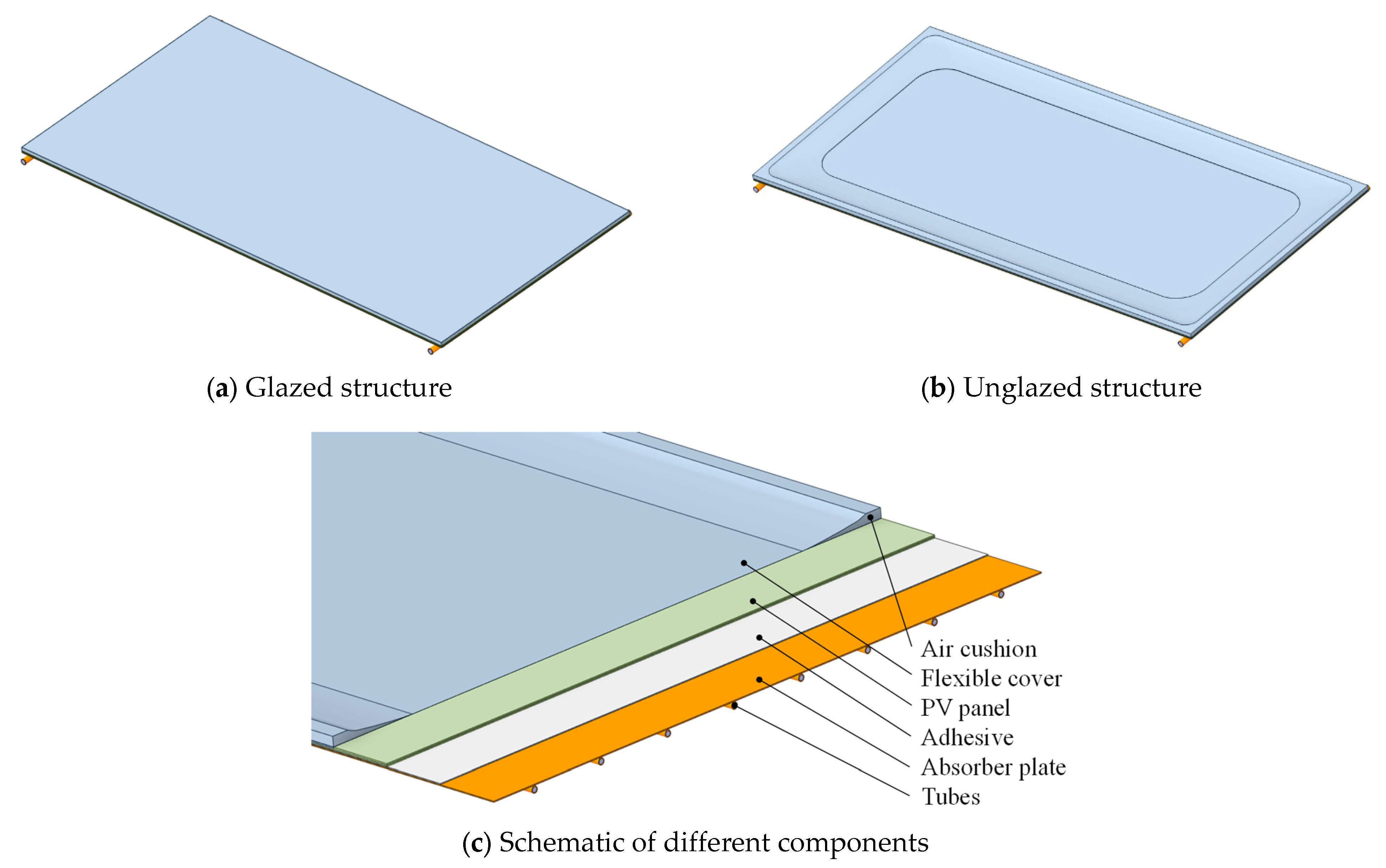 Processes 13 02471 g003