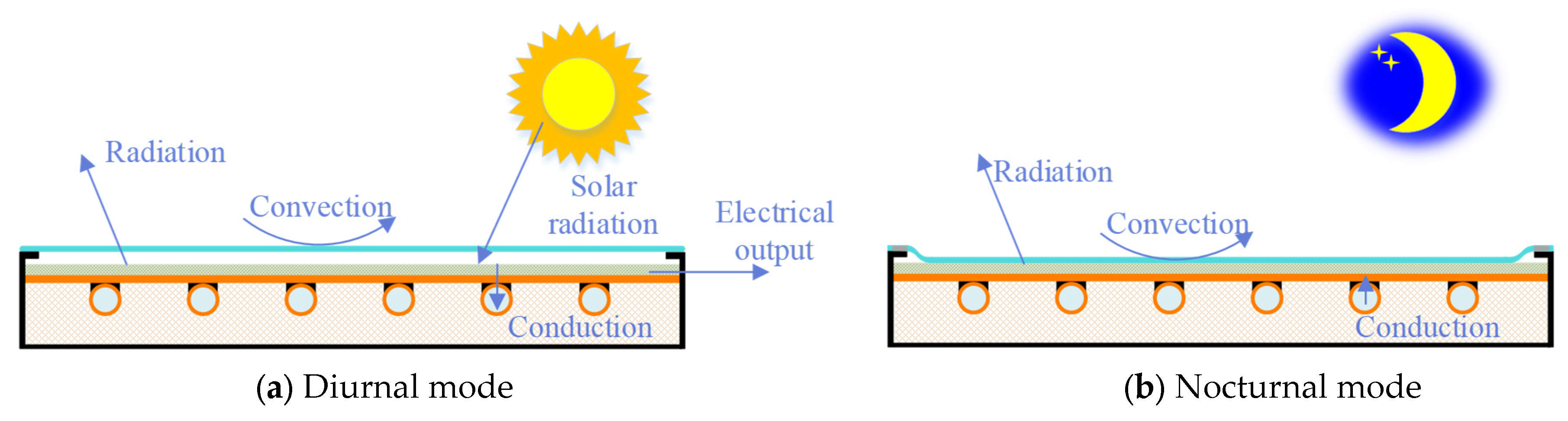 Processes 13 02471 g004