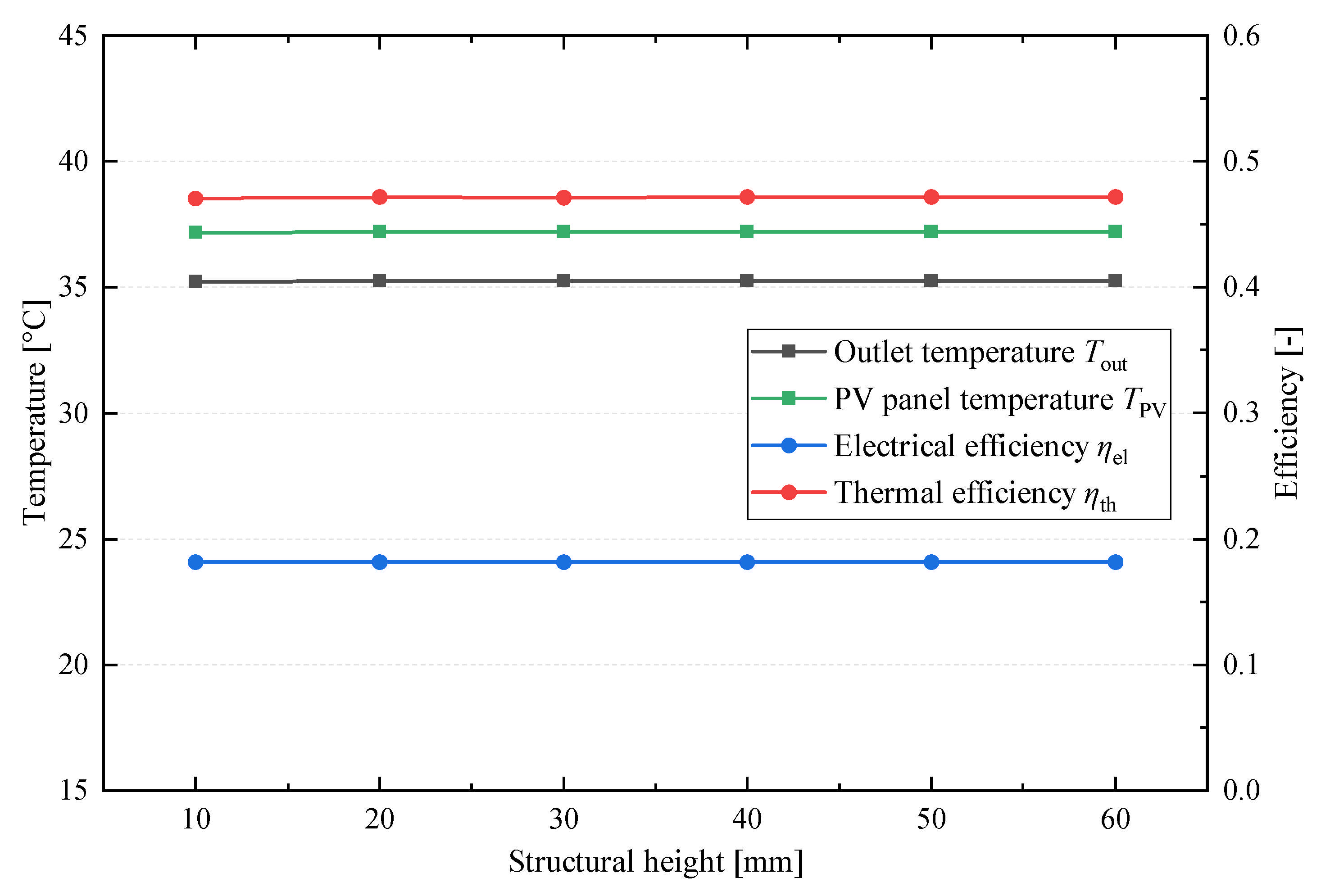 Processes 13 02471 g008