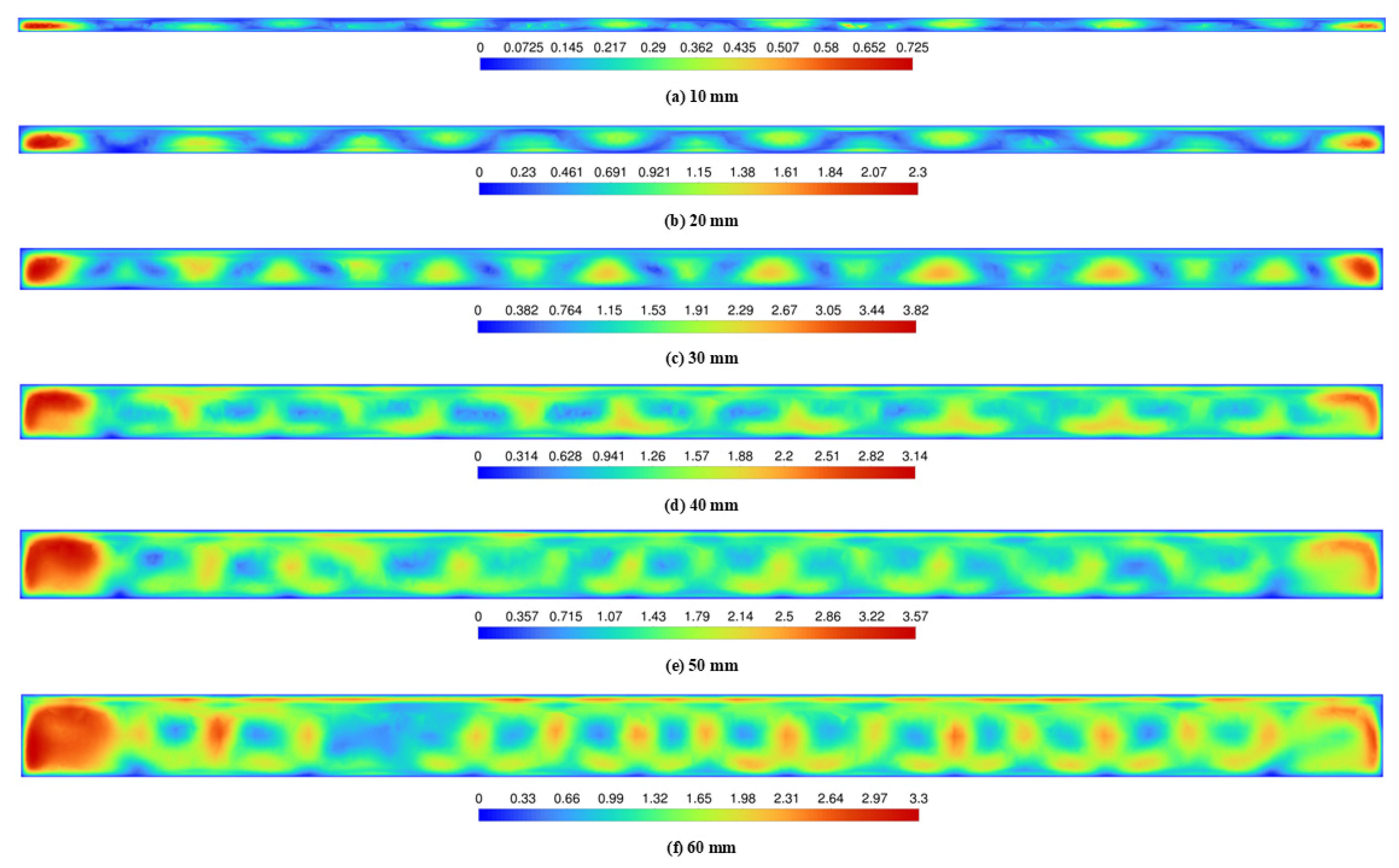 Processes 13 02471 g009
