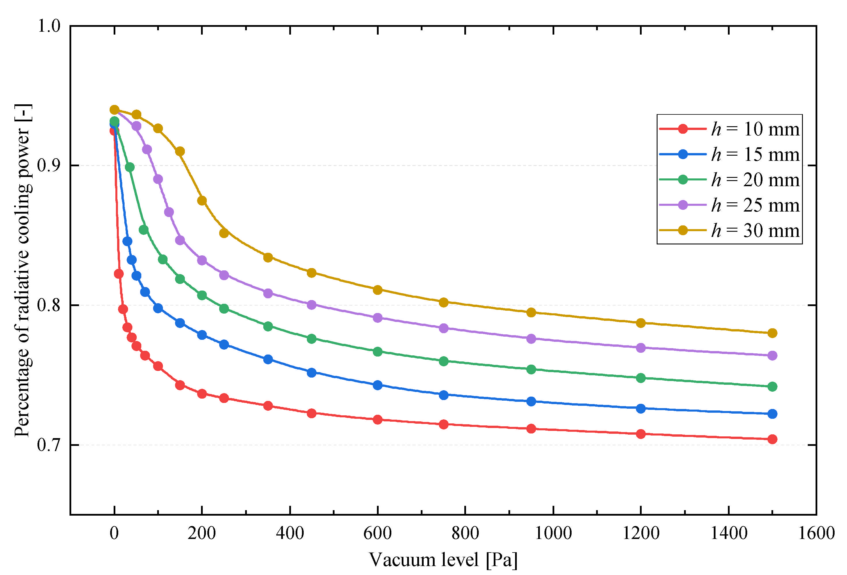 Processes 13 02471 g012