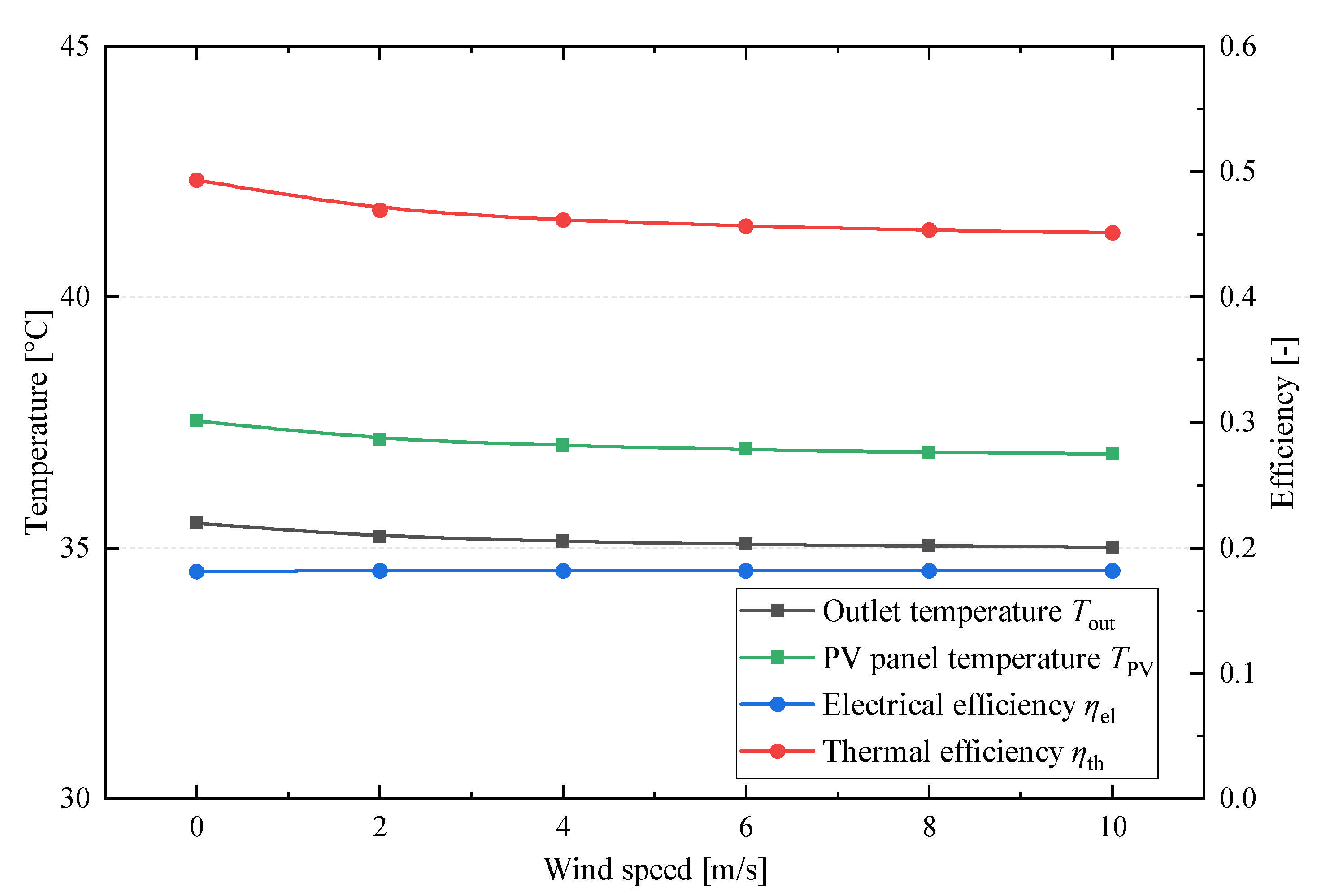 Processes 13 02471 g013