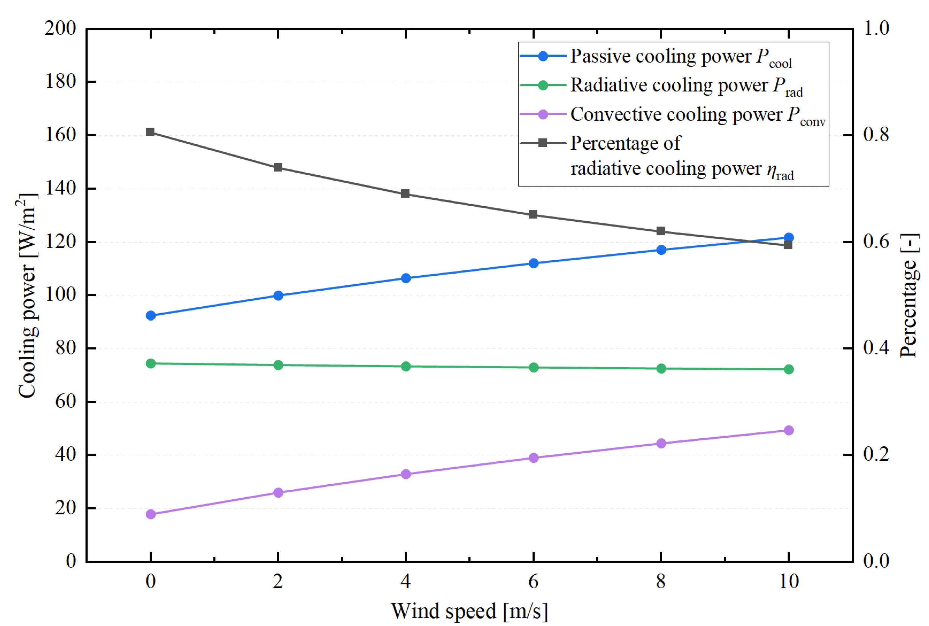 Processes 13 02471 g014