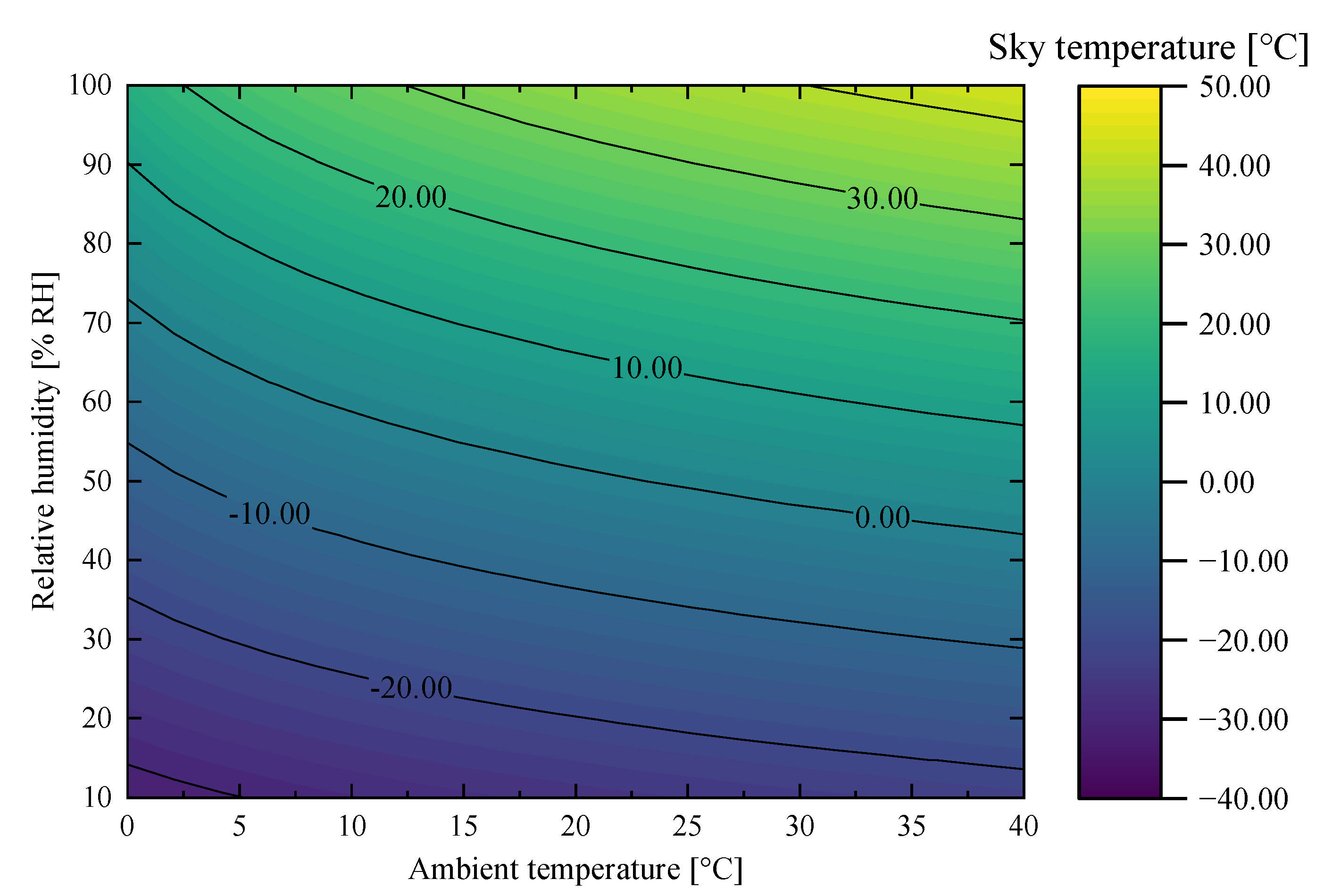 Processes 13 02471 g015