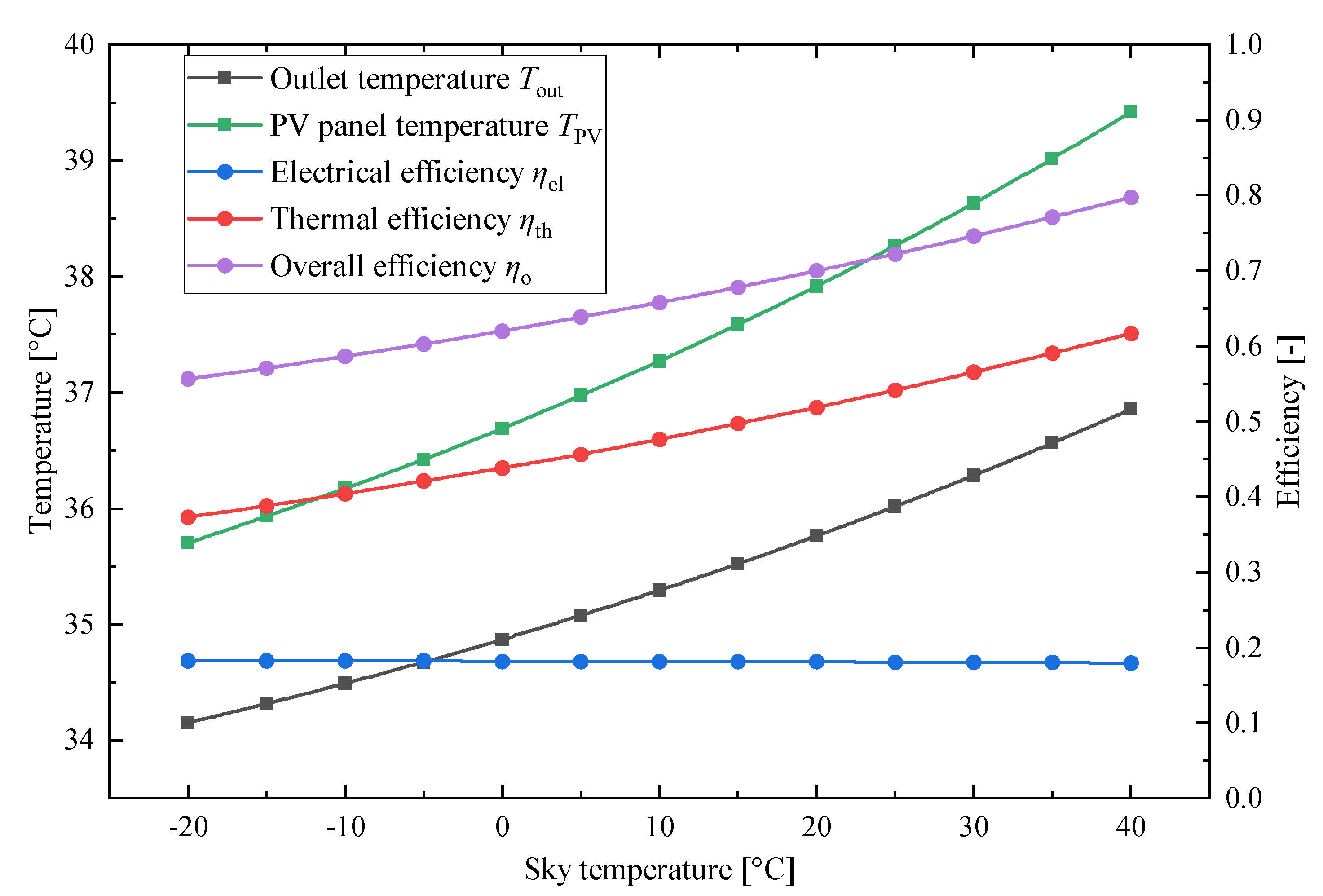 Processes 13 02471 g016