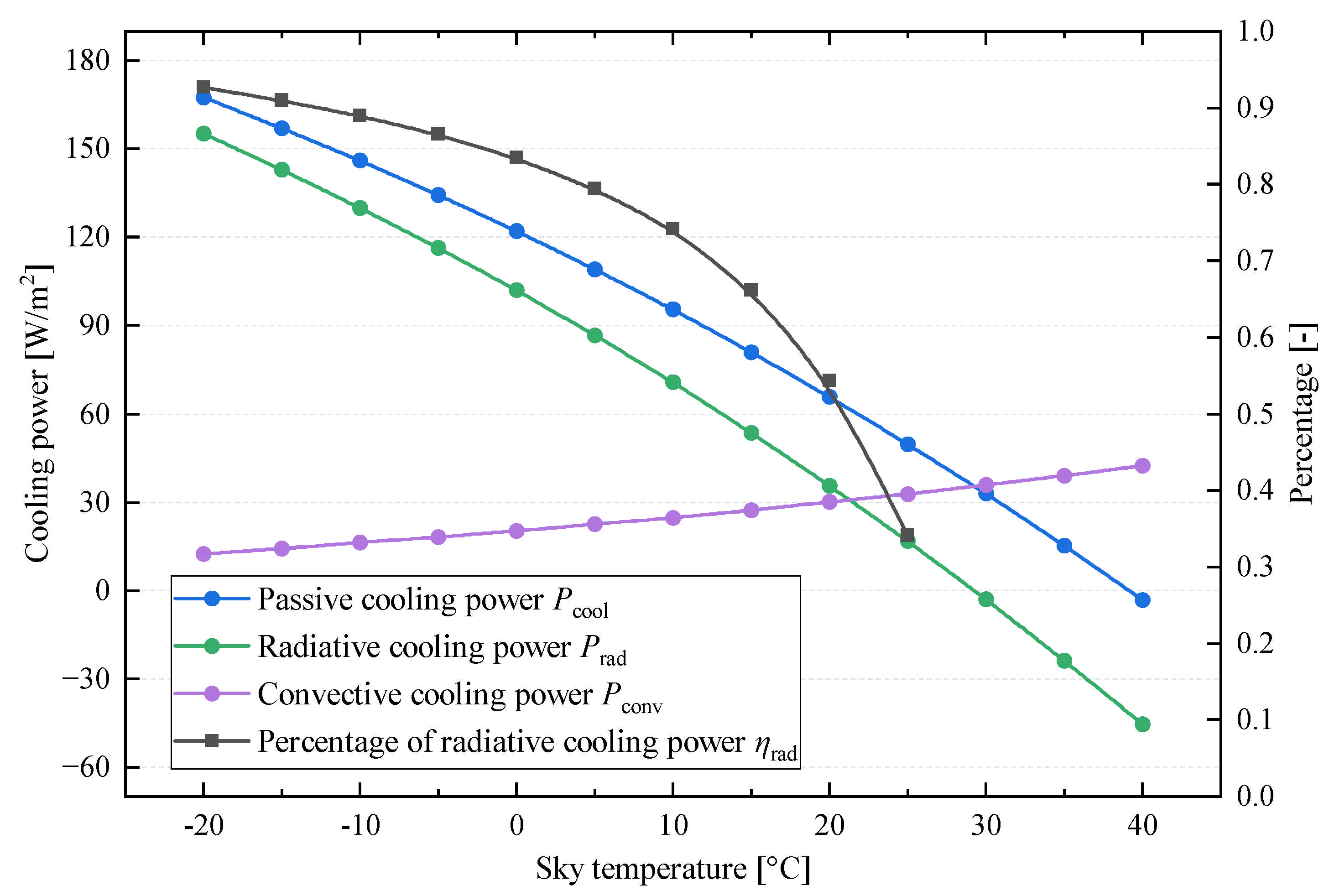 Processes 13 02471 g017