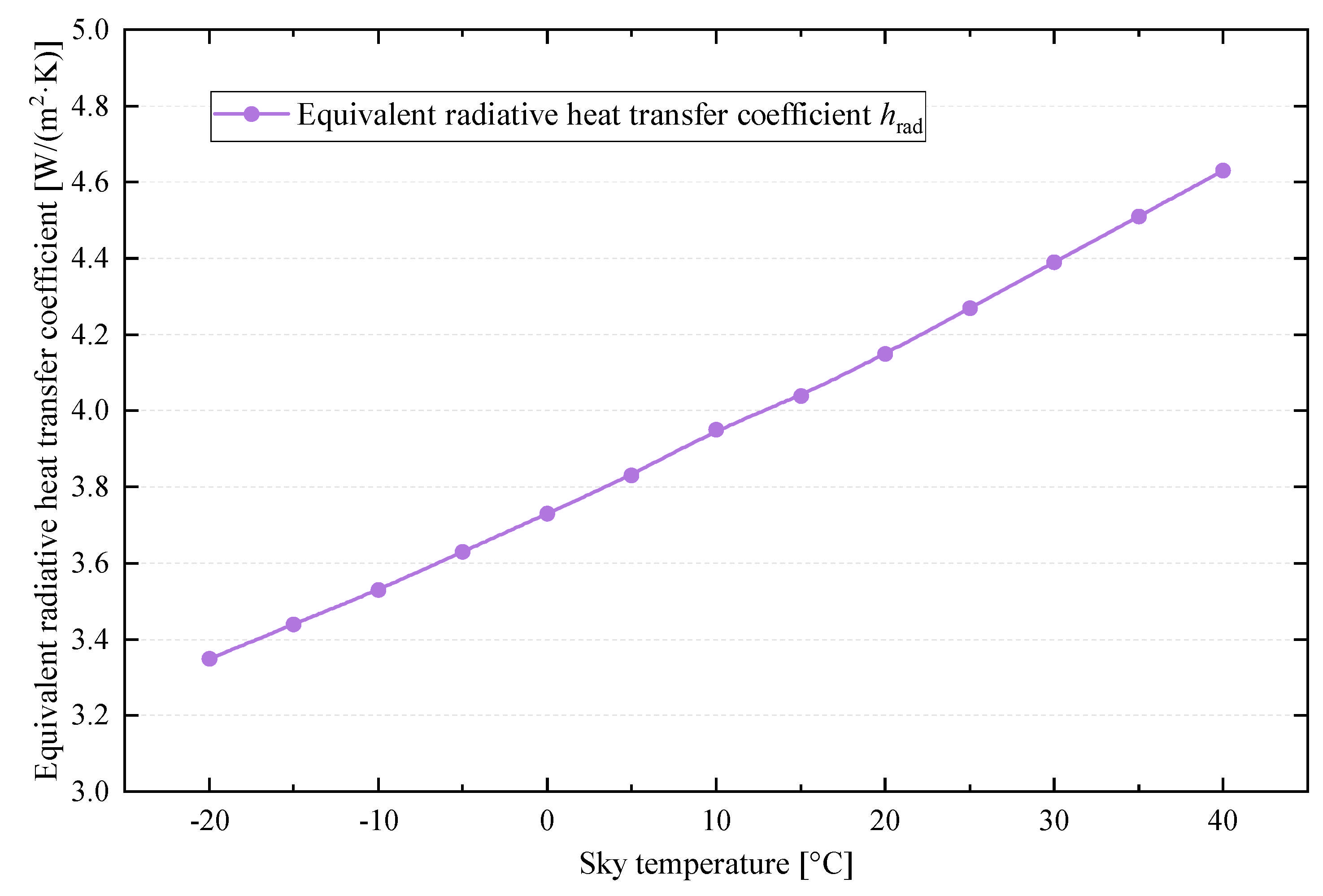 Processes 13 02471 g018