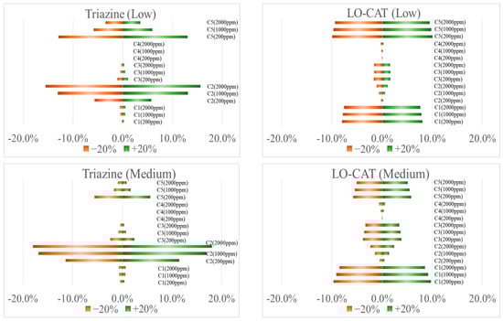 Processes 13 02473 g0a1a Processes 13 02473 g0a1a
