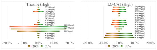 Processes 13 02473 g0a1b