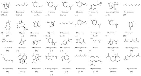 Processes 13 02475 g008a Processes 13 02475 g008a