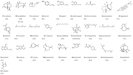 Processes 13 02475 g008b