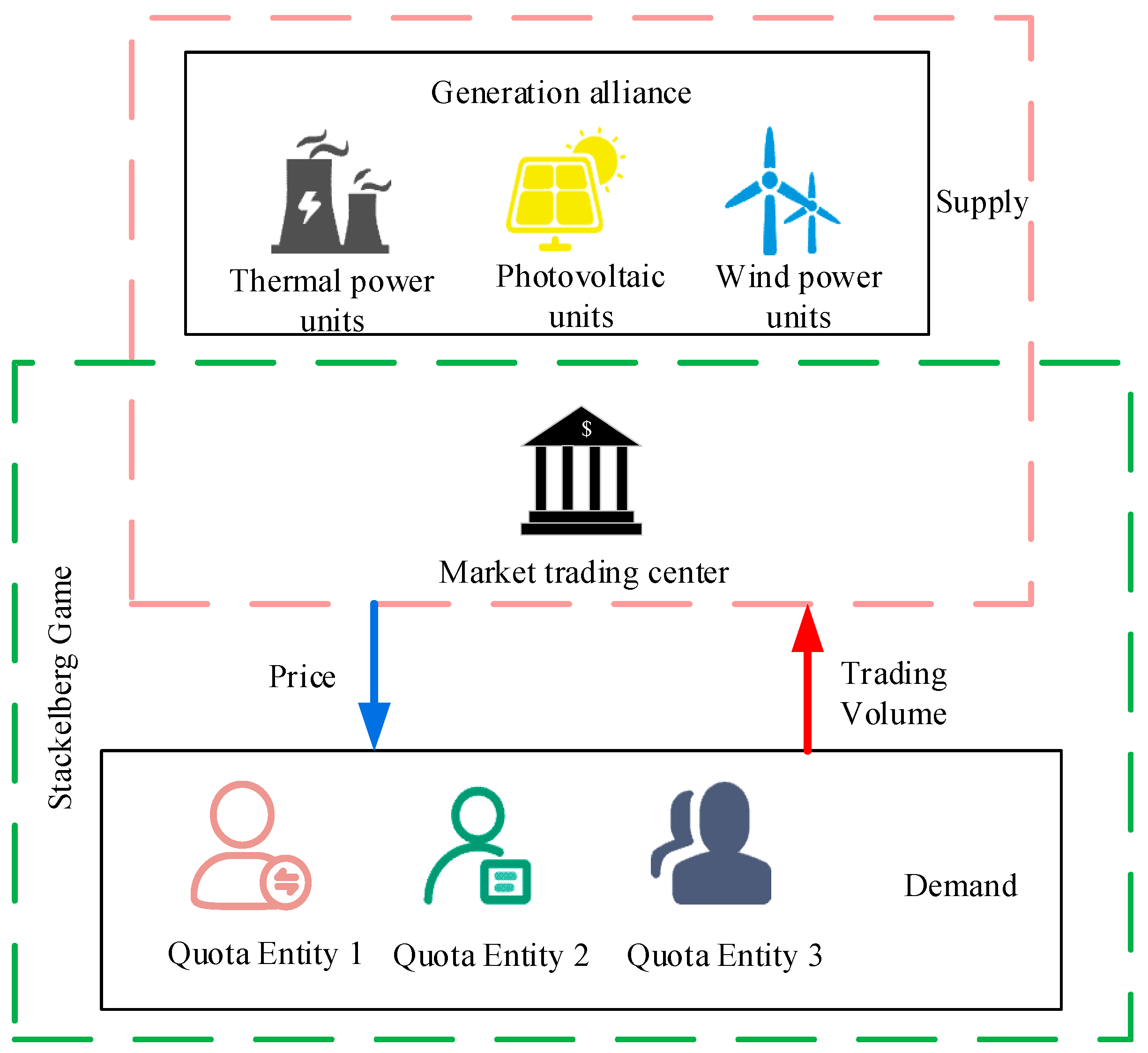 Processes 13 02478 g002