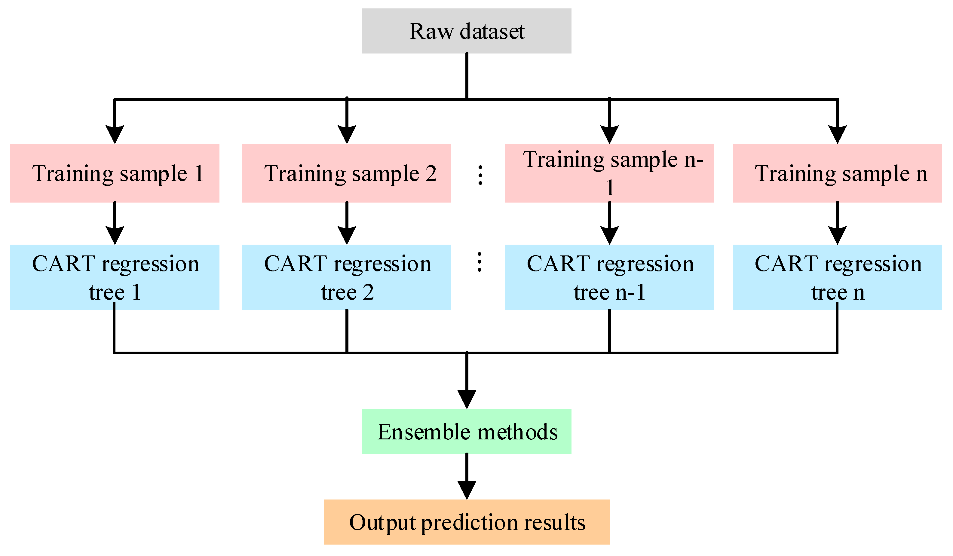 Processes 13 02478 g003