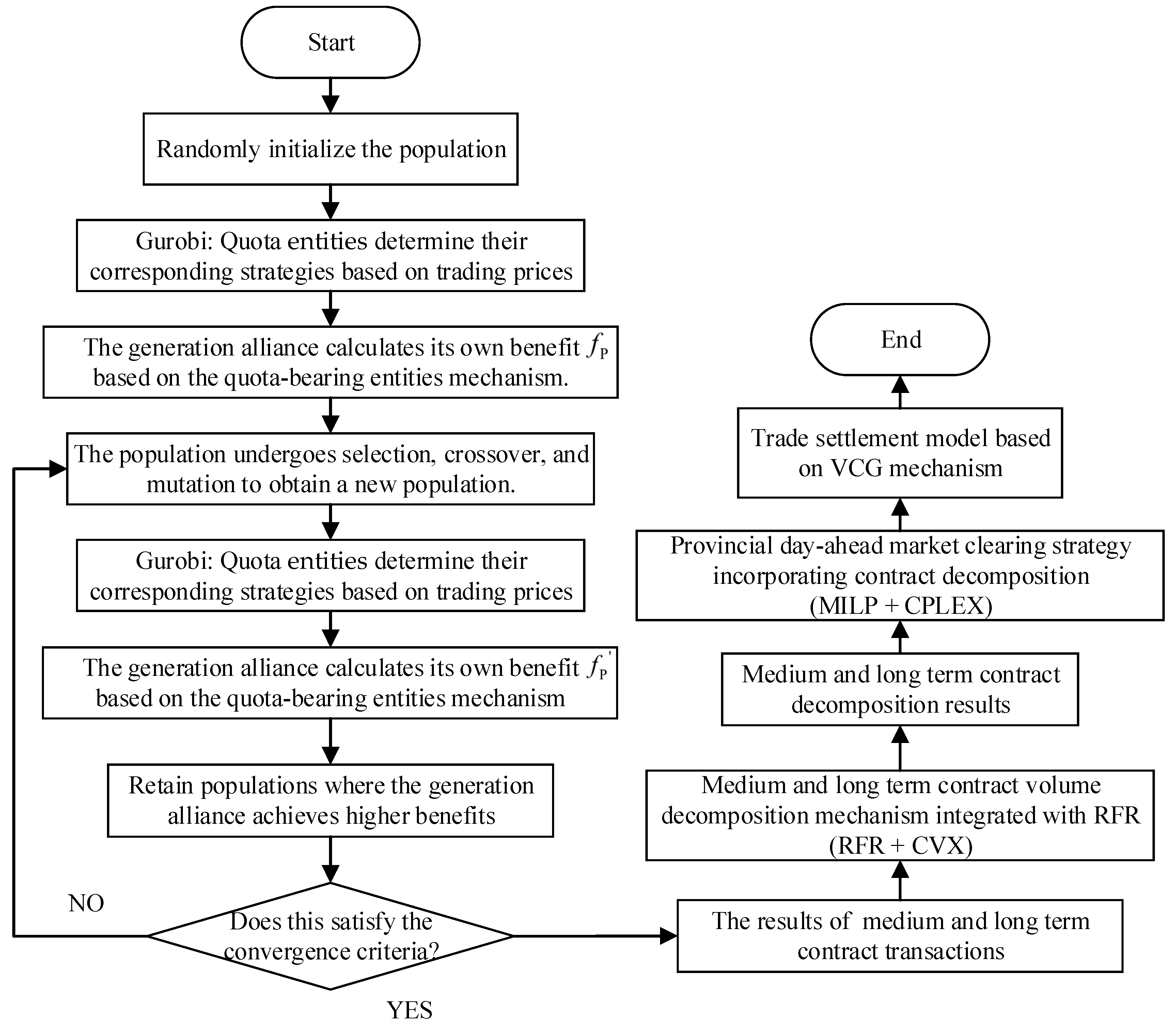 Processes 13 02478 g004