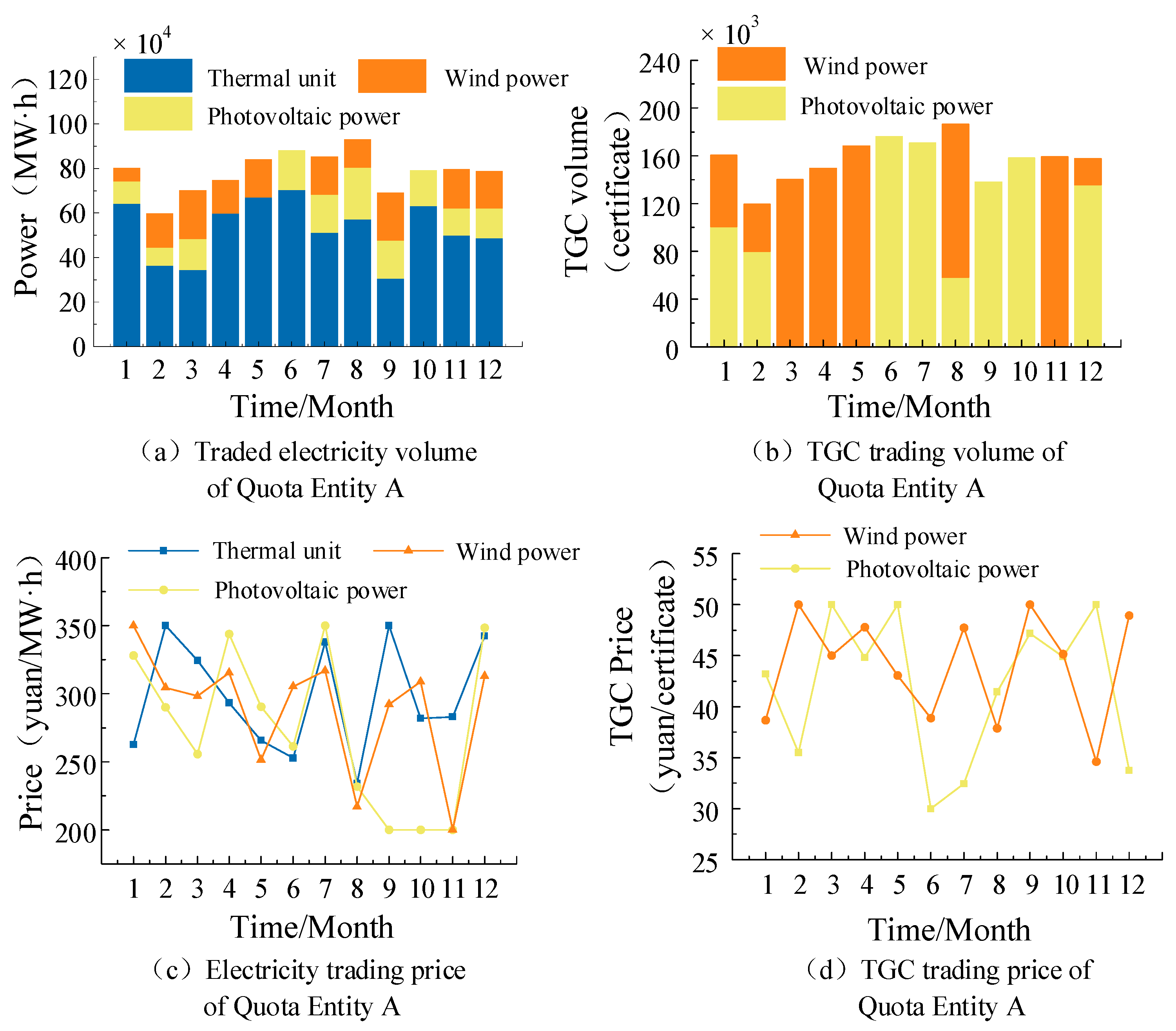 Processes 13 02478 g006