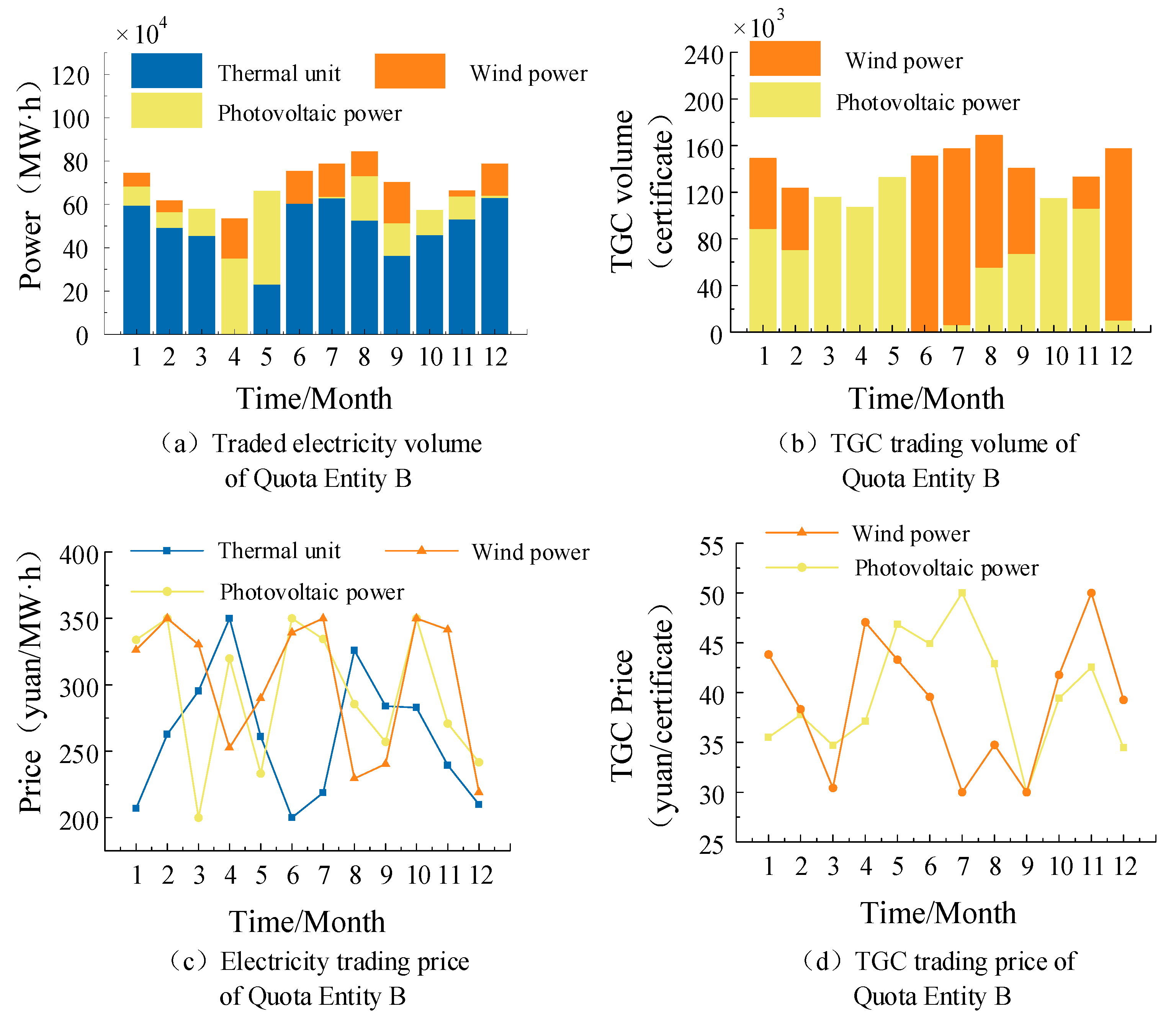 Processes 13 02478 g007