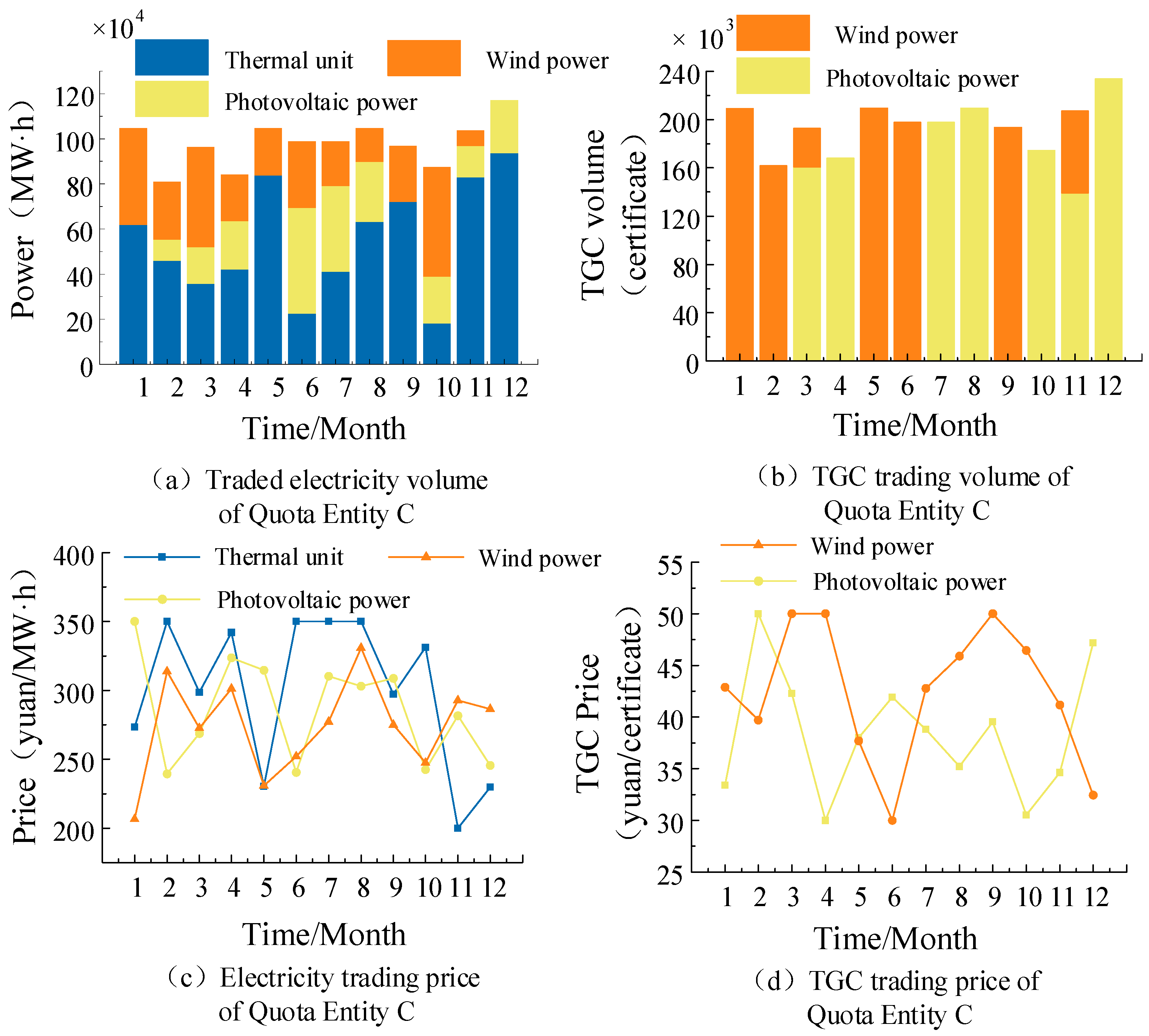 Processes 13 02478 g008